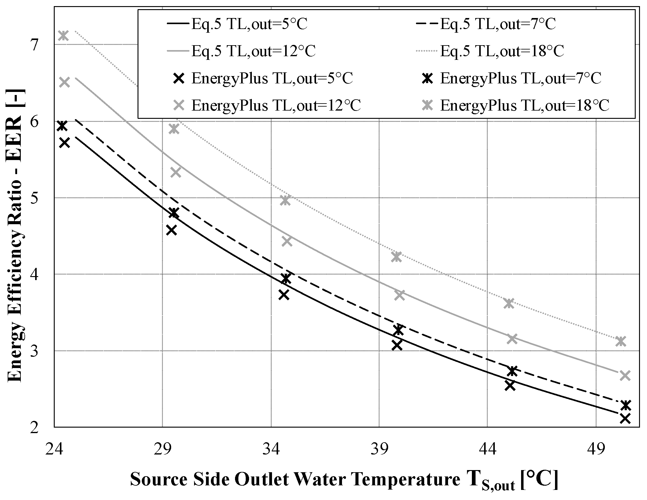 Energies | Free Full-Text | Modelling Heat Pumps with Variable EER and COP  in EnergyPlus: A Case Study Applied to Ground Source and Heat Recovery Heat  Pump Systems | HTML