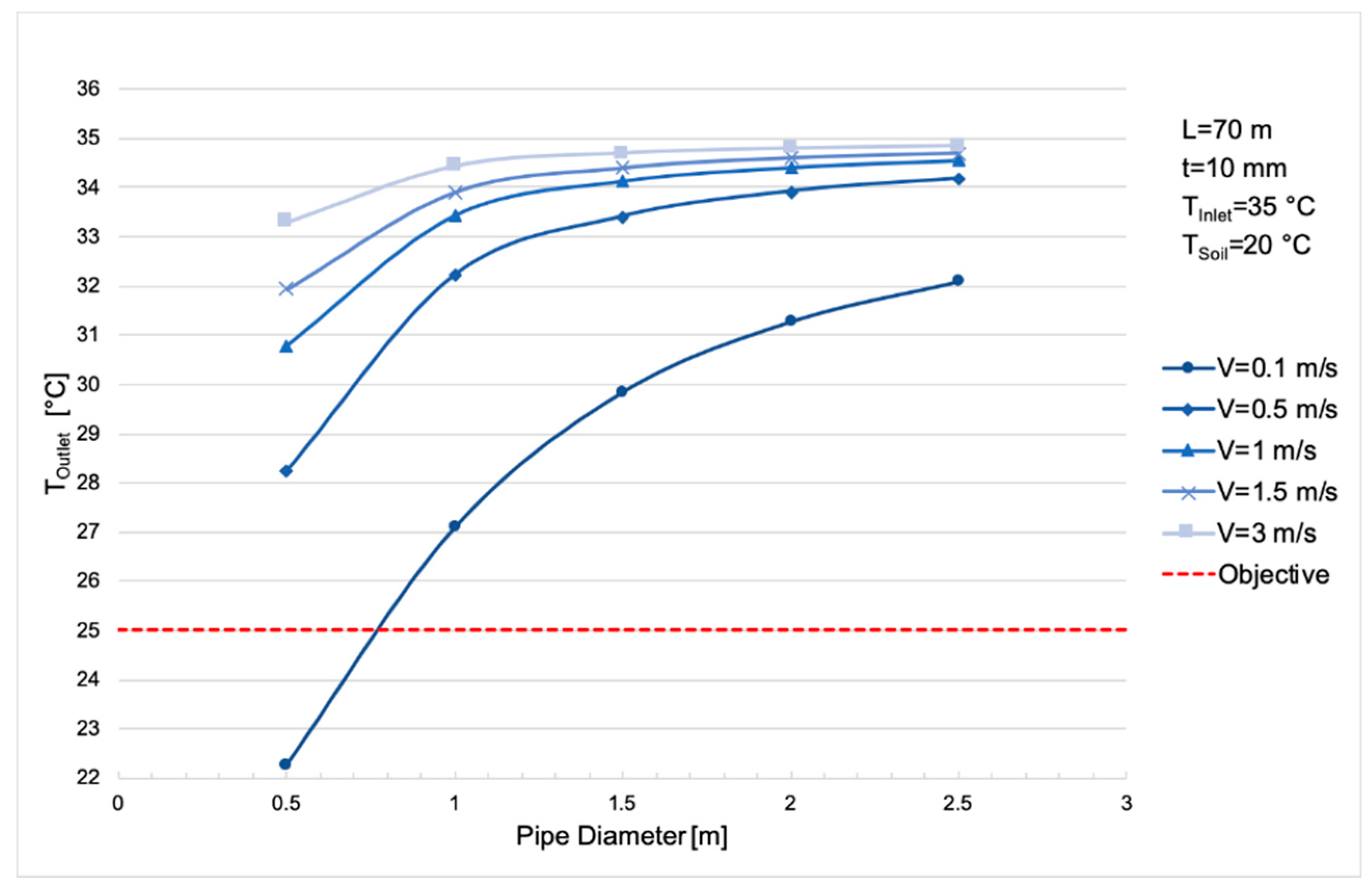 Energies 13 00797 g004