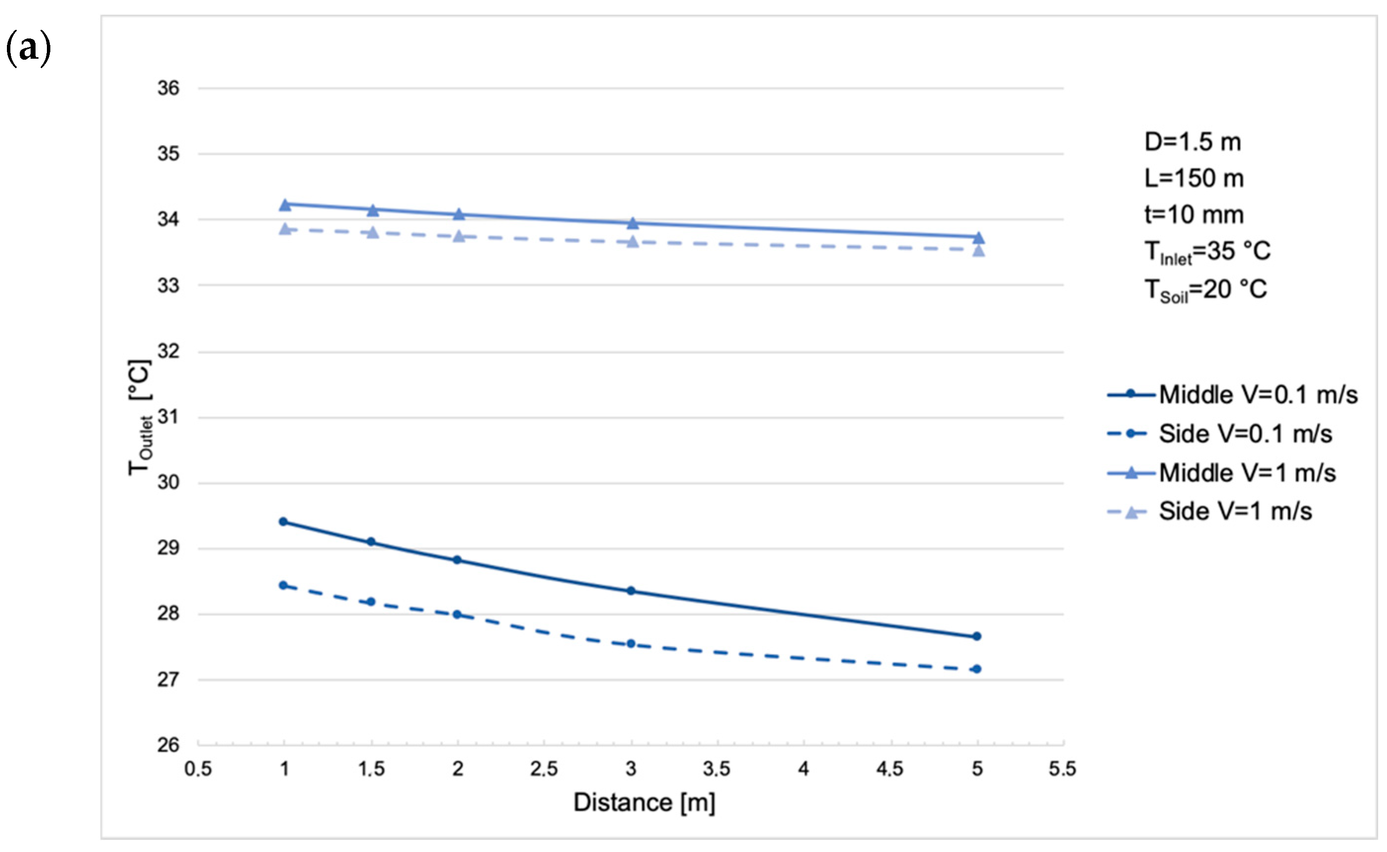 Energies 13 00797 g006a