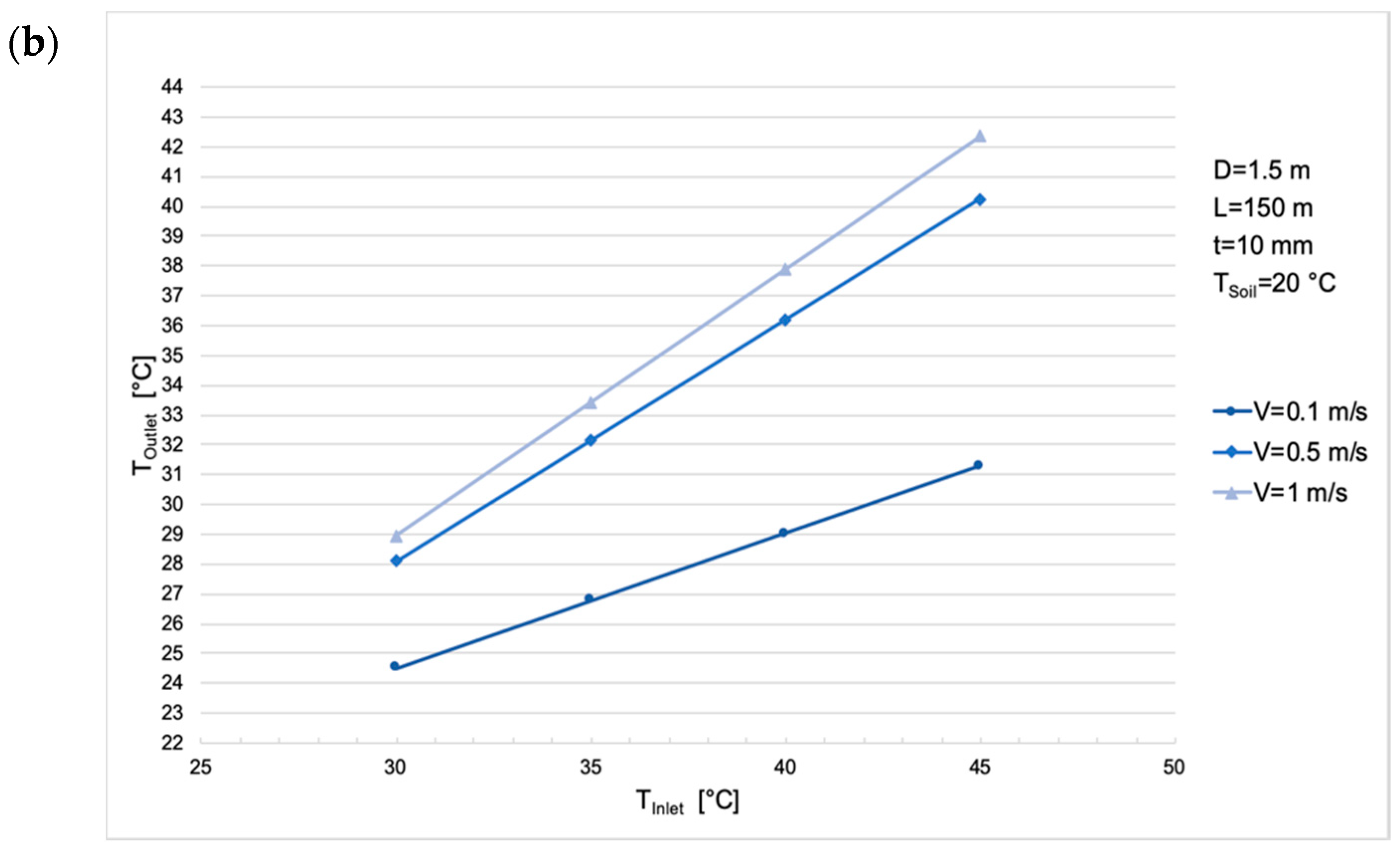 Energies 13 00797 g006b