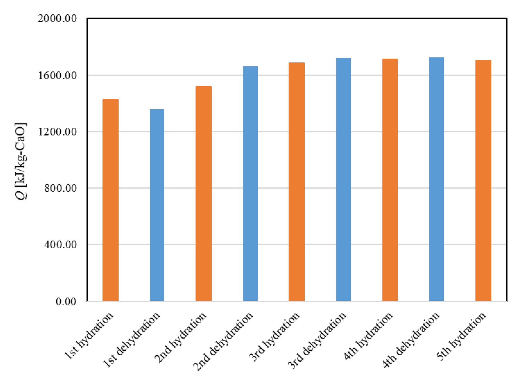 Energies 13 00803 g012