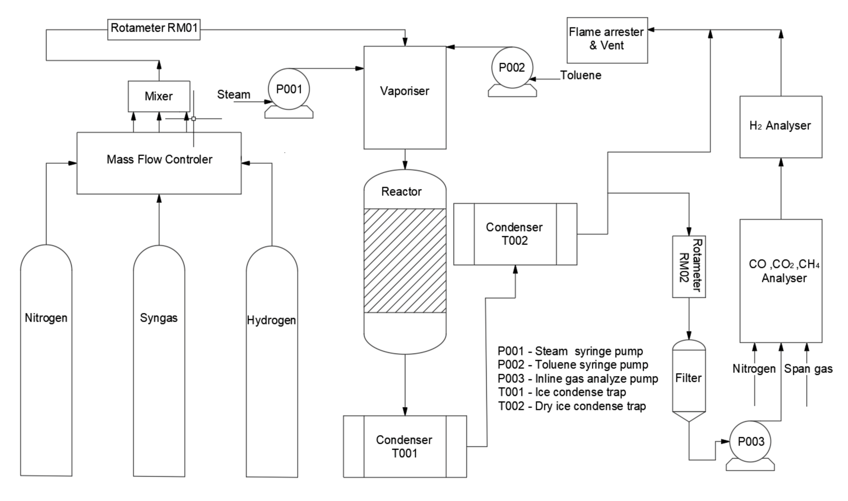 Steam reforming of methane plant фото 45