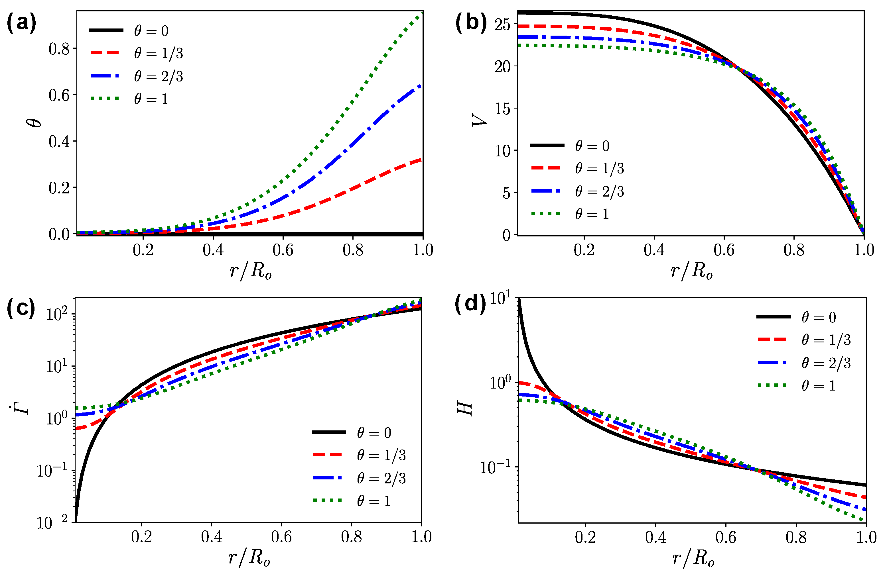Energies 13 00821 g007