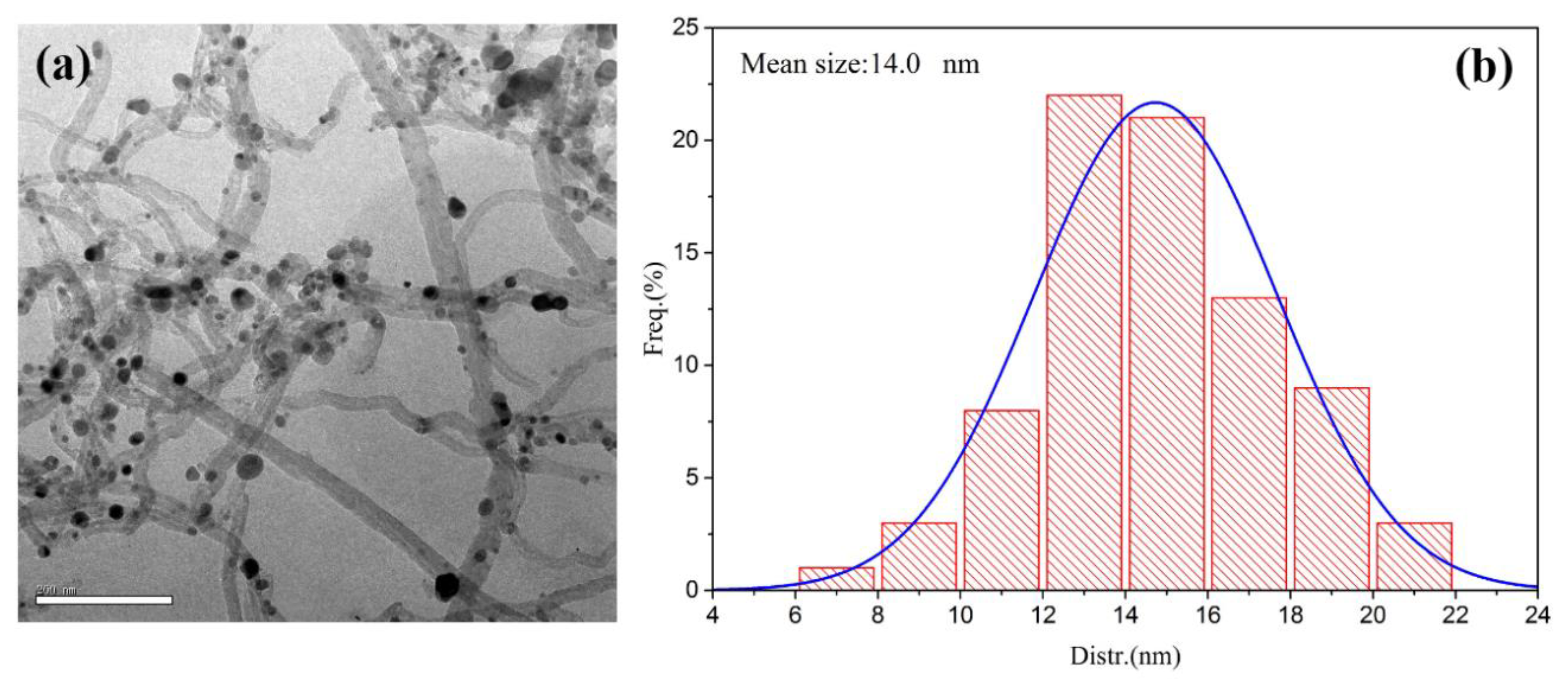 Energies 13 00846 g003