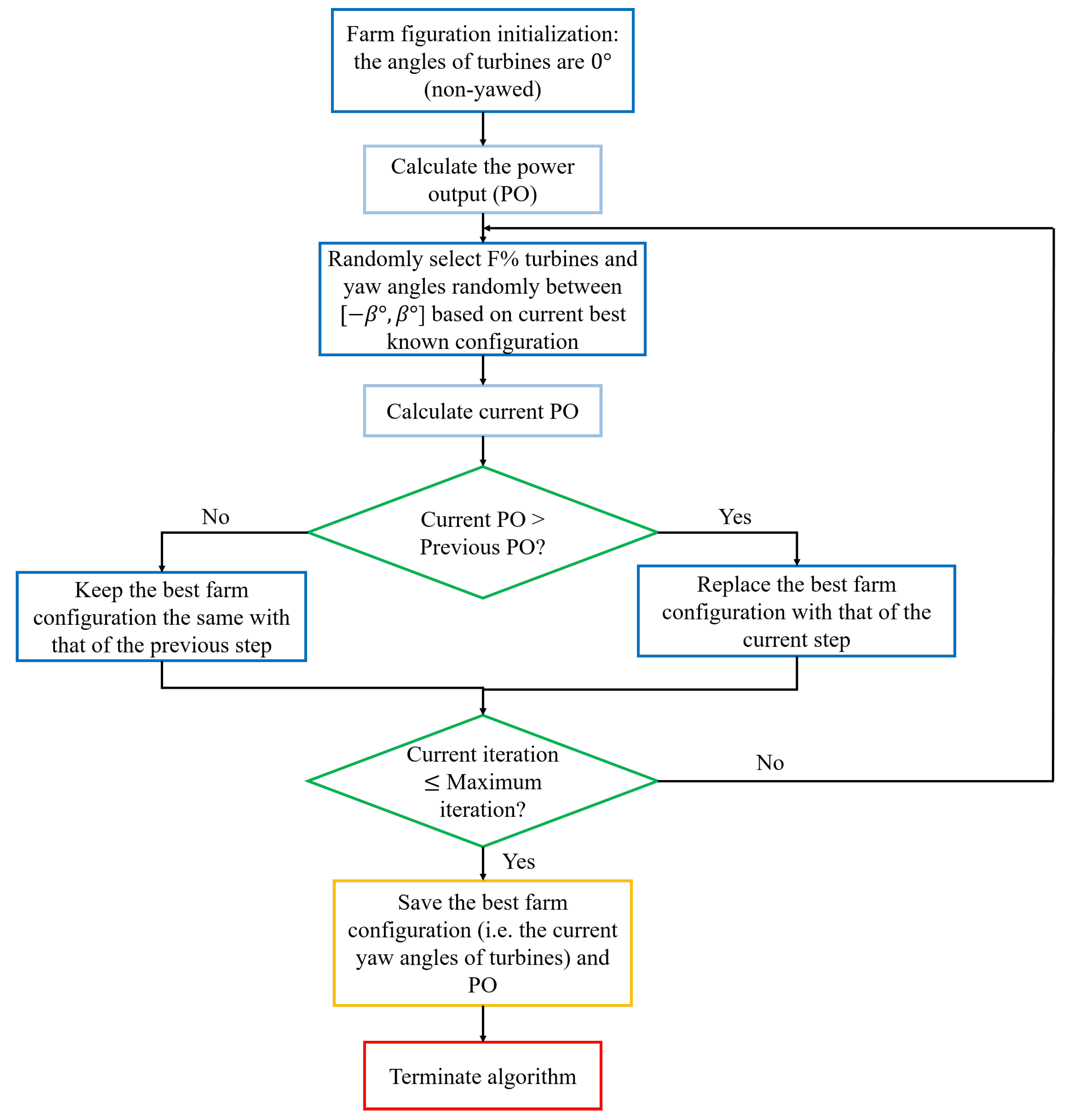 Energies 13 00865 g003