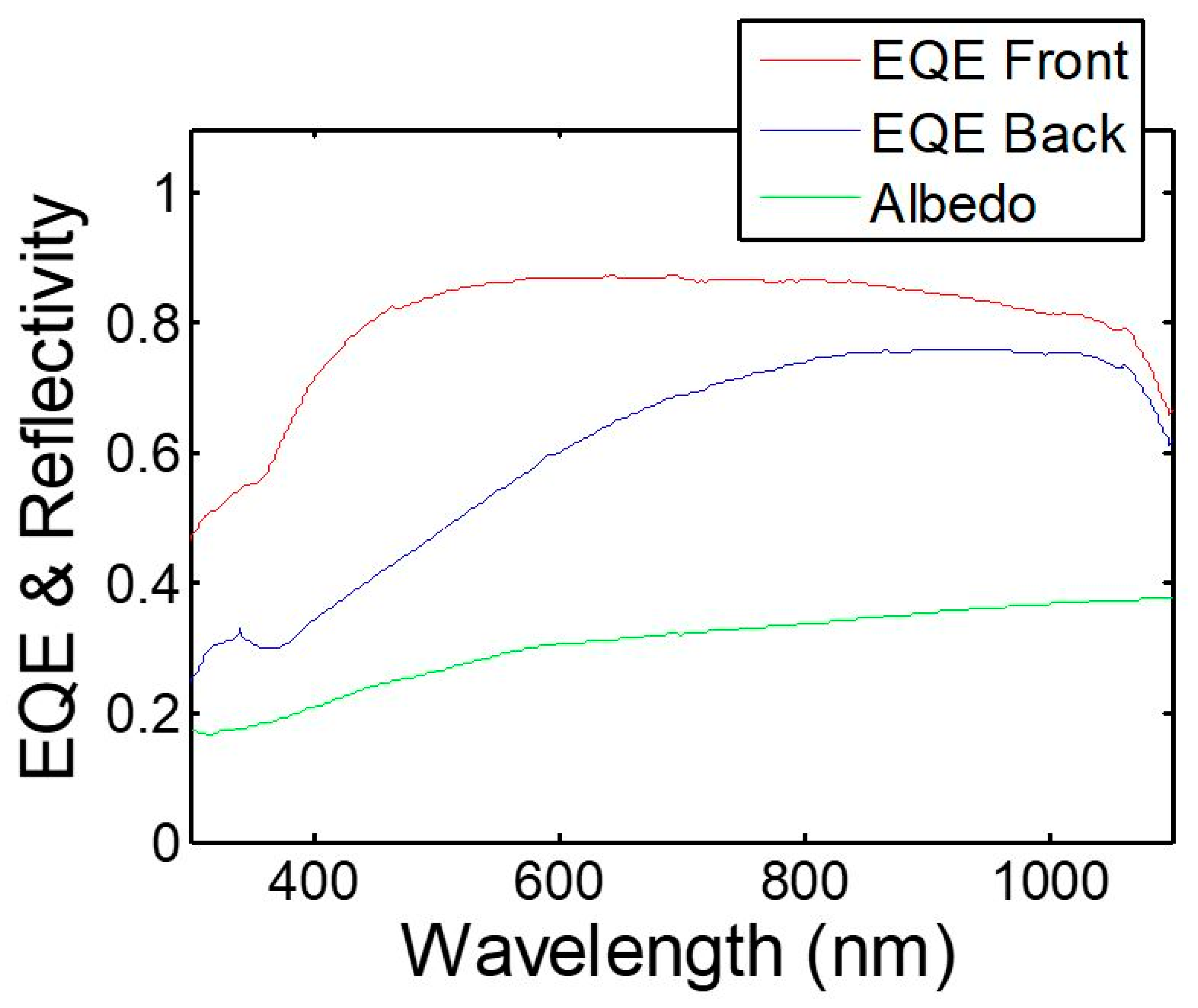 Energies 13 00869 g002