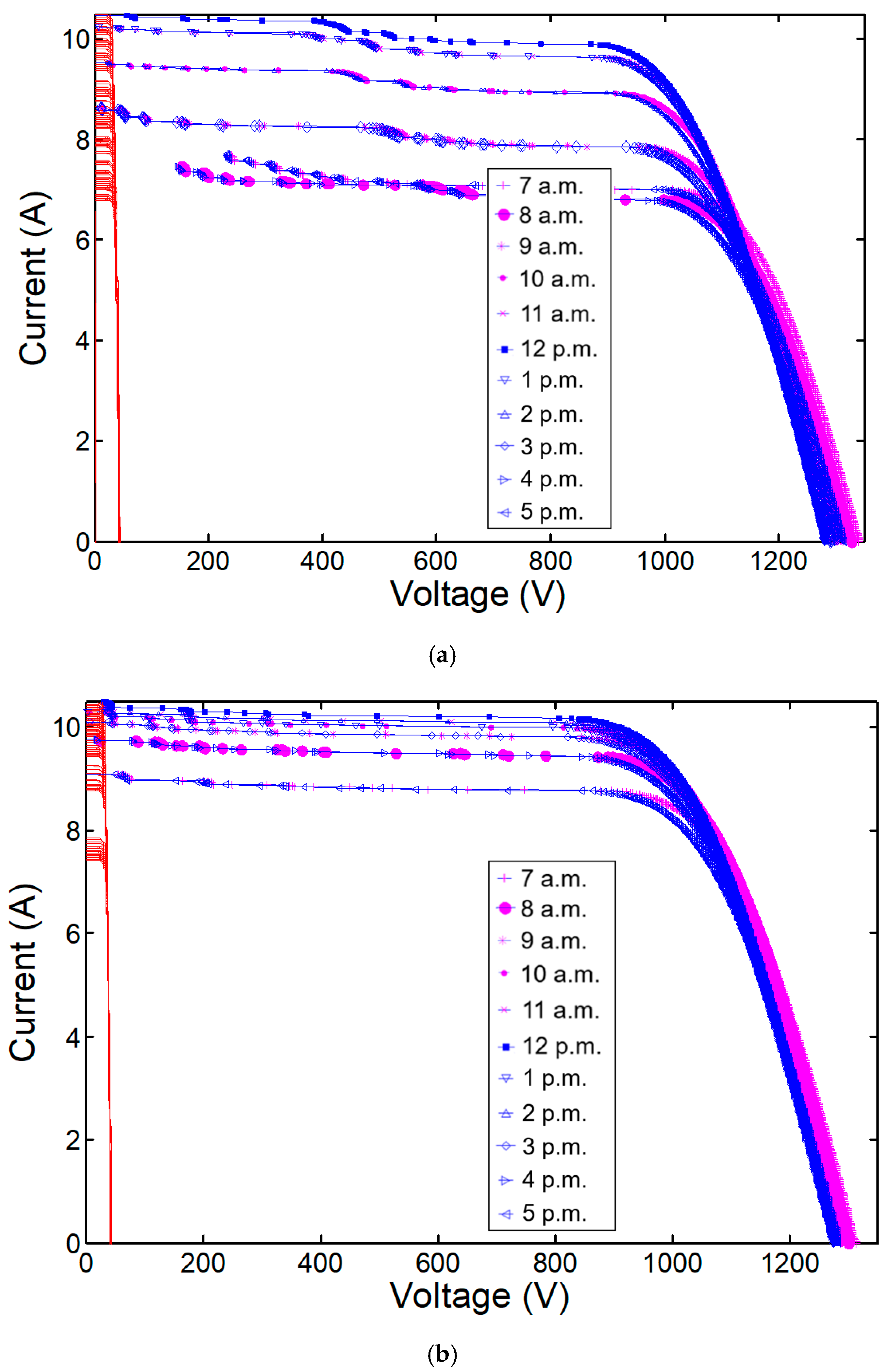 Energies 13 00869 g004