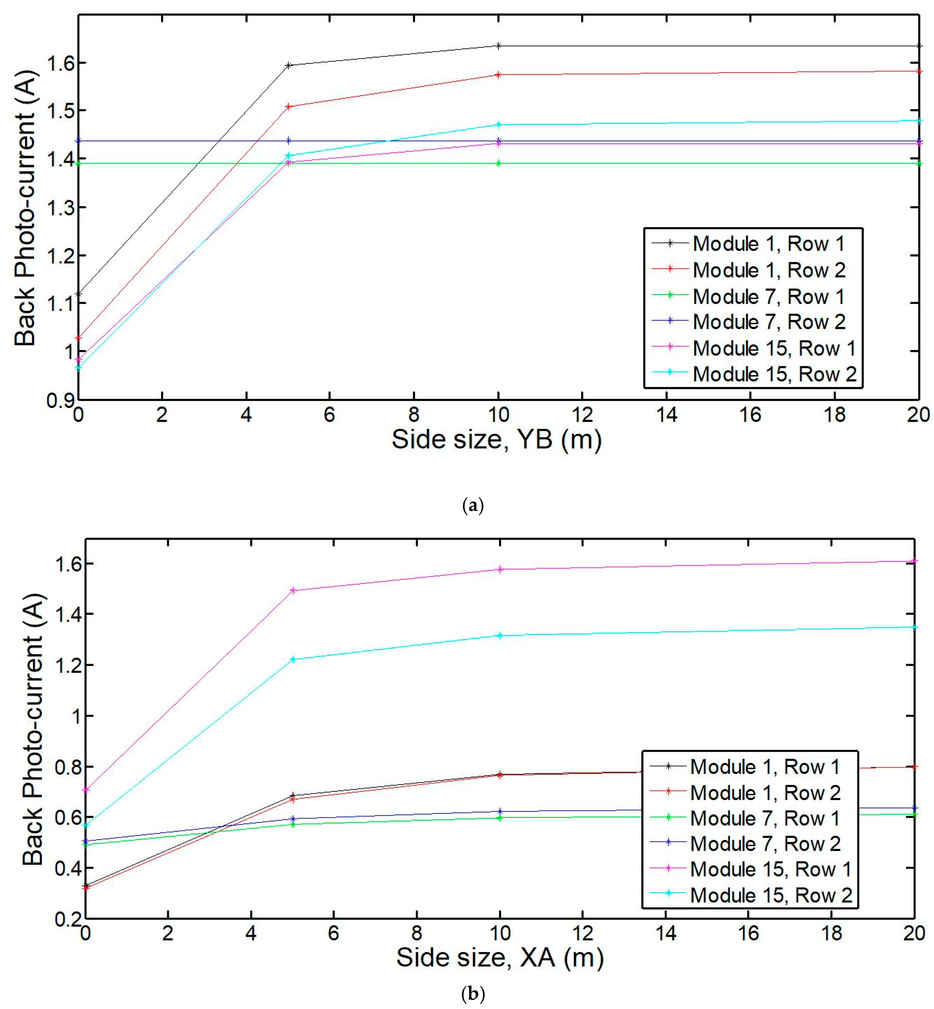 Energies 13 00869 g006