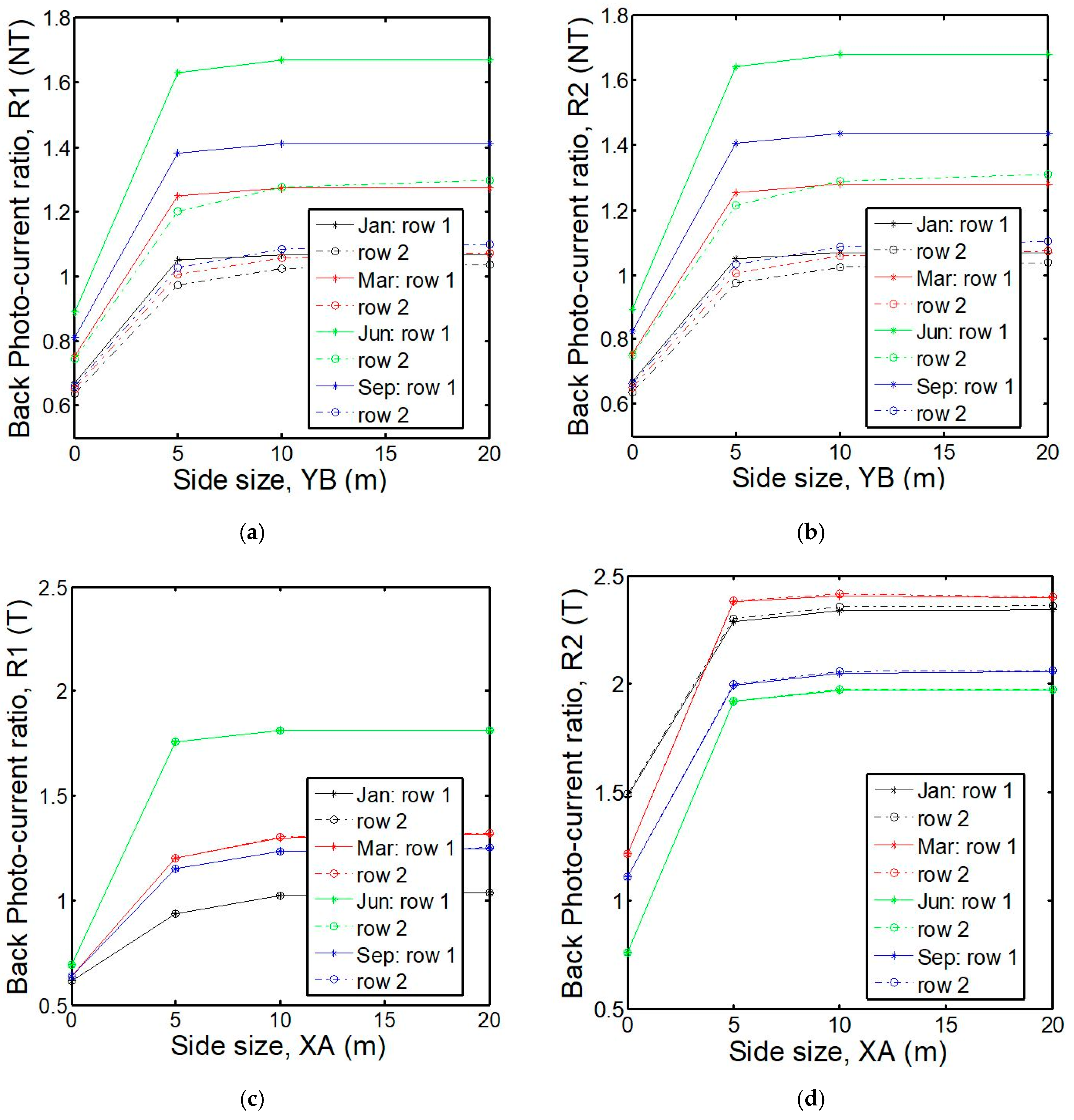 Energies 13 00869 g007