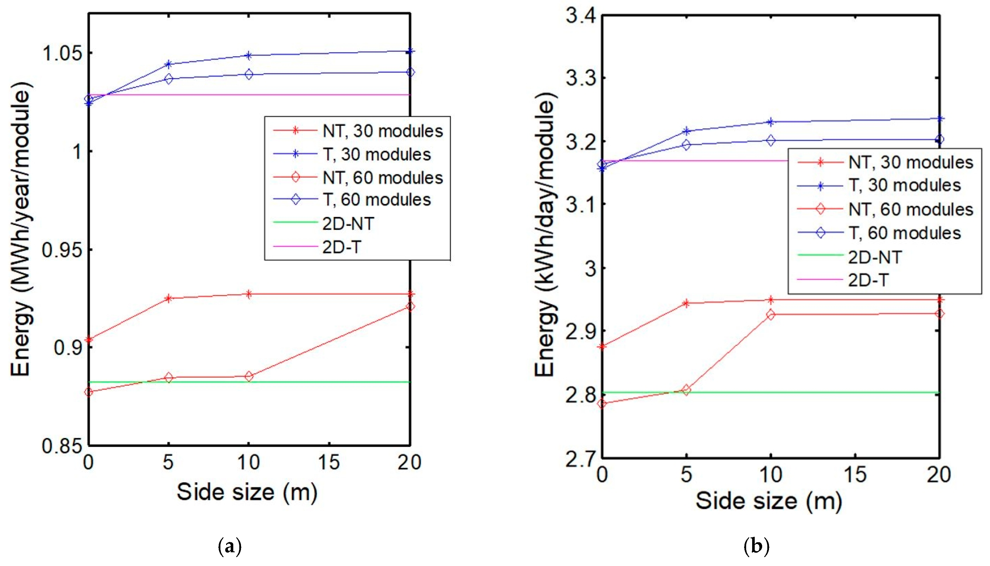 Energies 13 00869 g009