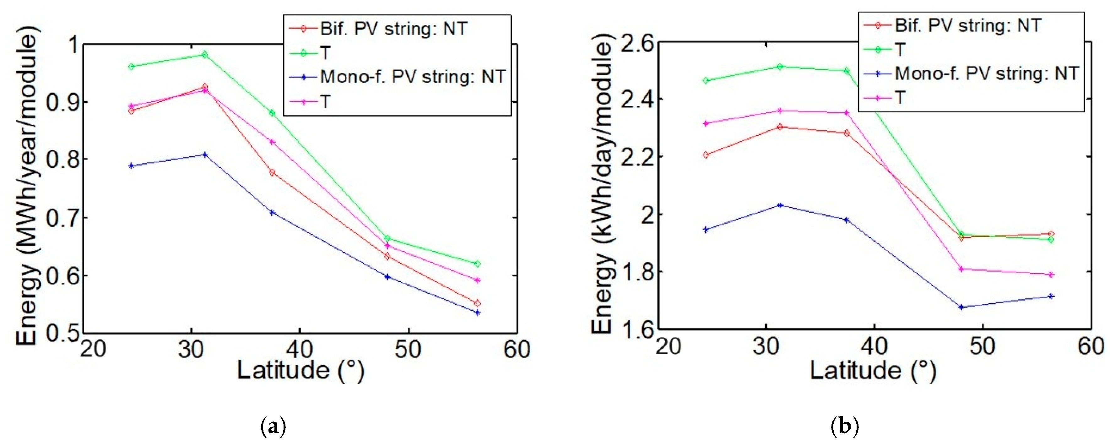 Energies 13 00869 g010