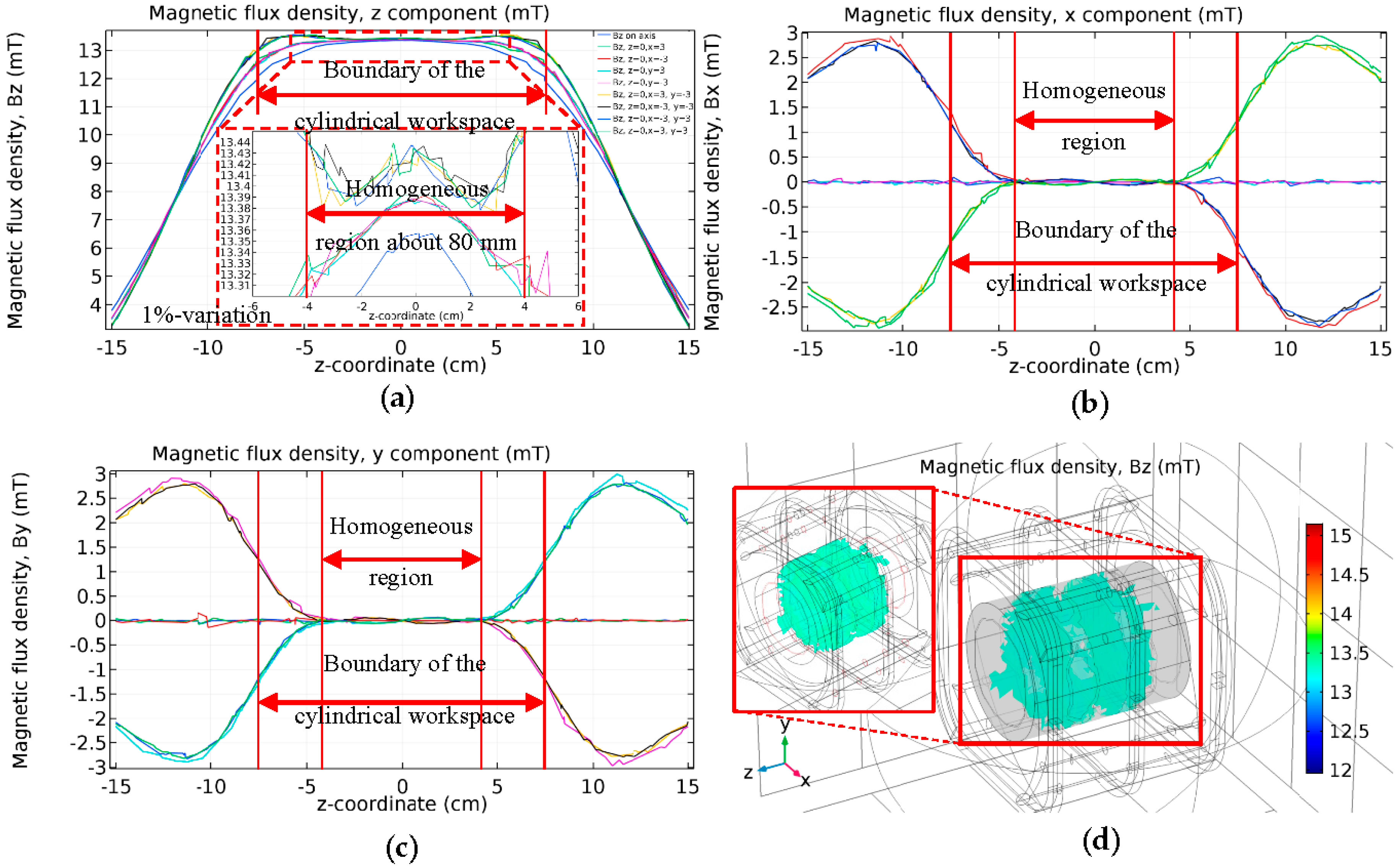 Energies 13 00911 g0a2