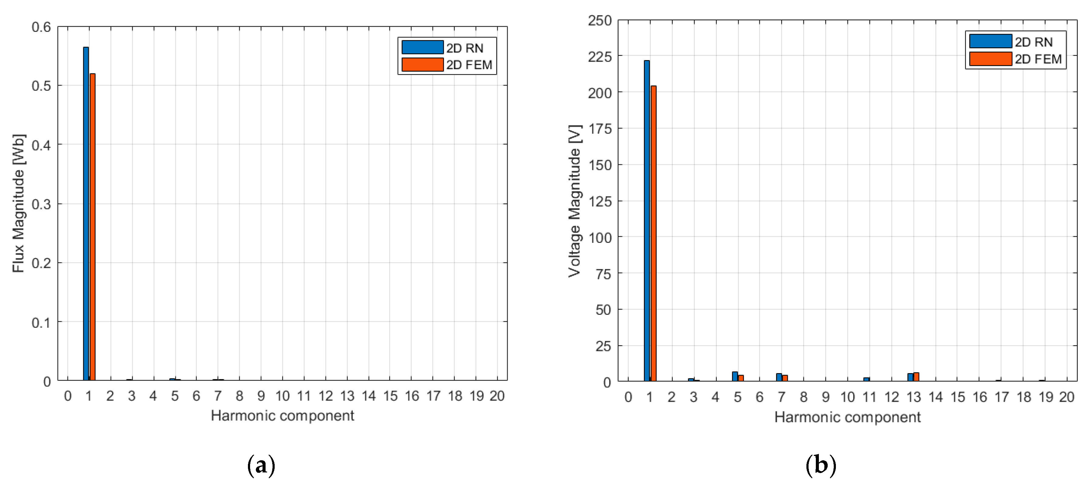 Energies 13 00912 g014