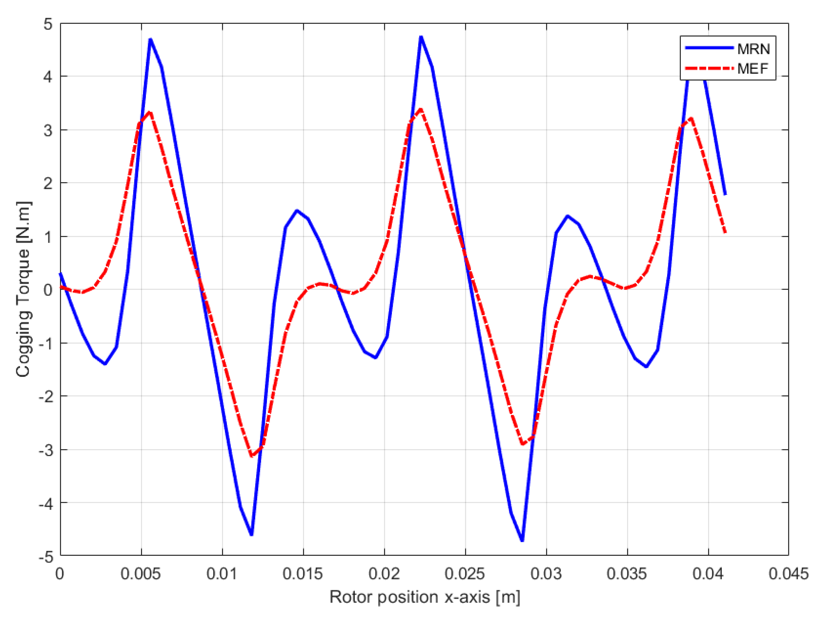 Energies 13 00912 g016