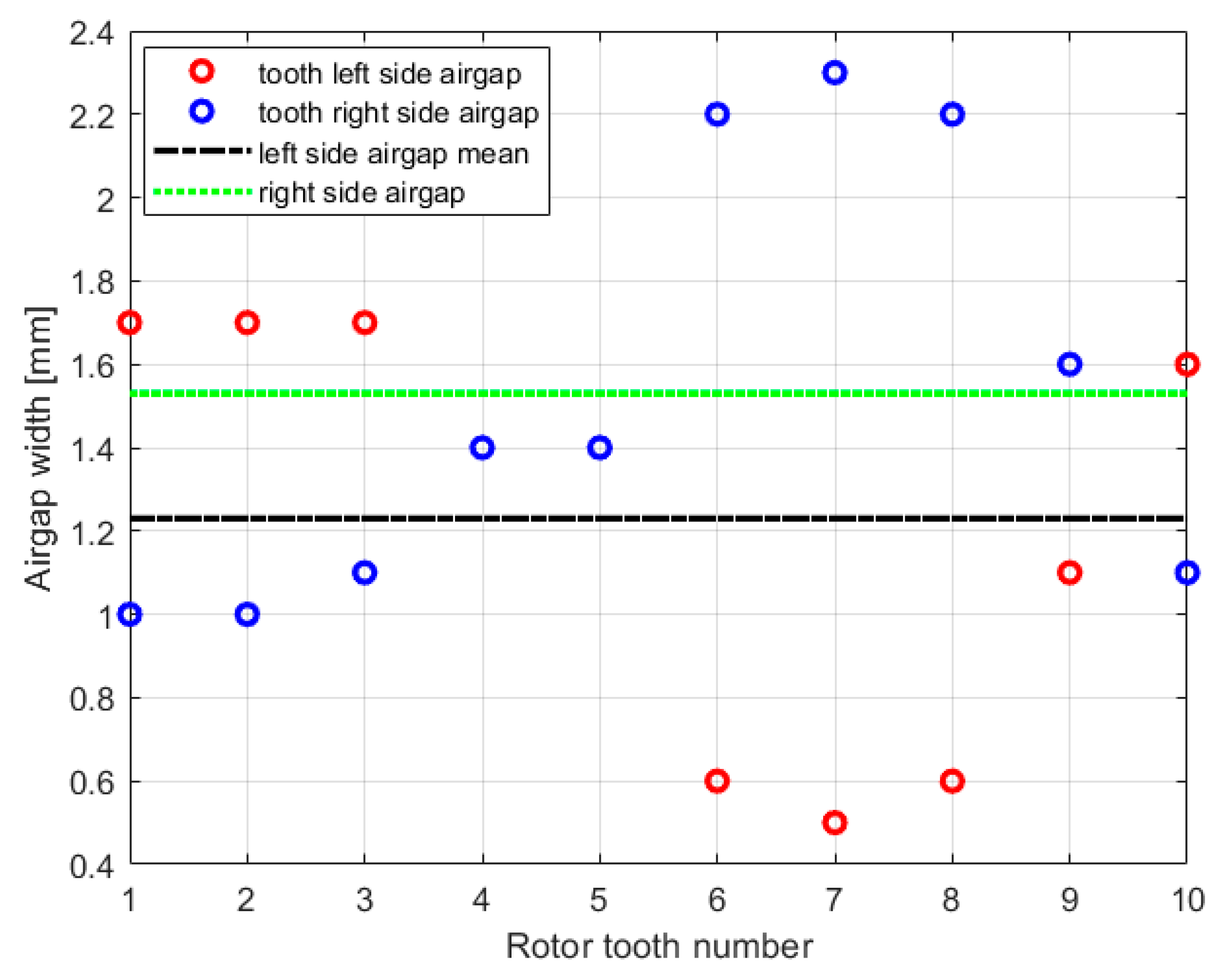 Energies 13 00912 g019