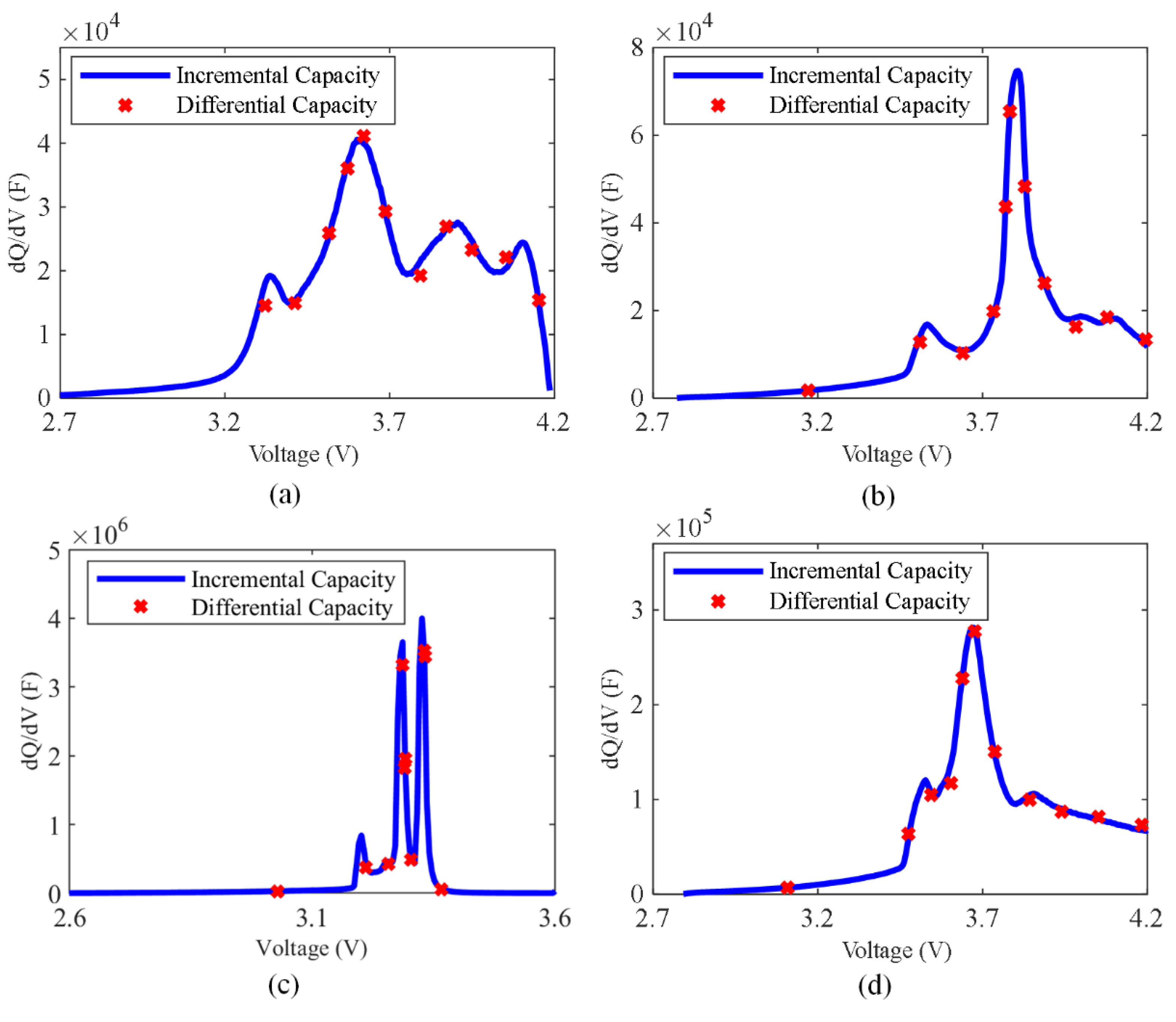 Energies 13 00915 g006