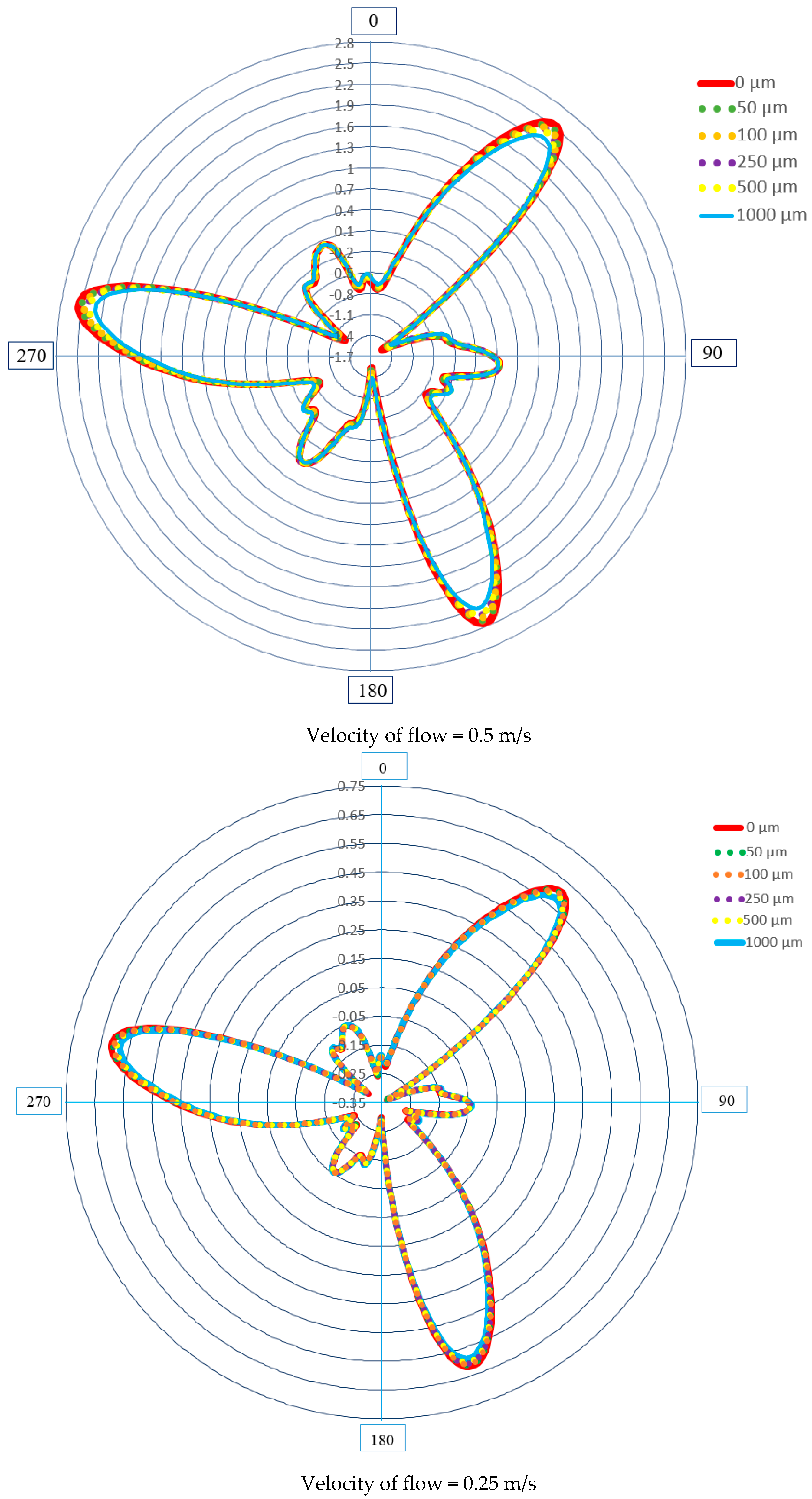 solidworks flow simulation roughness