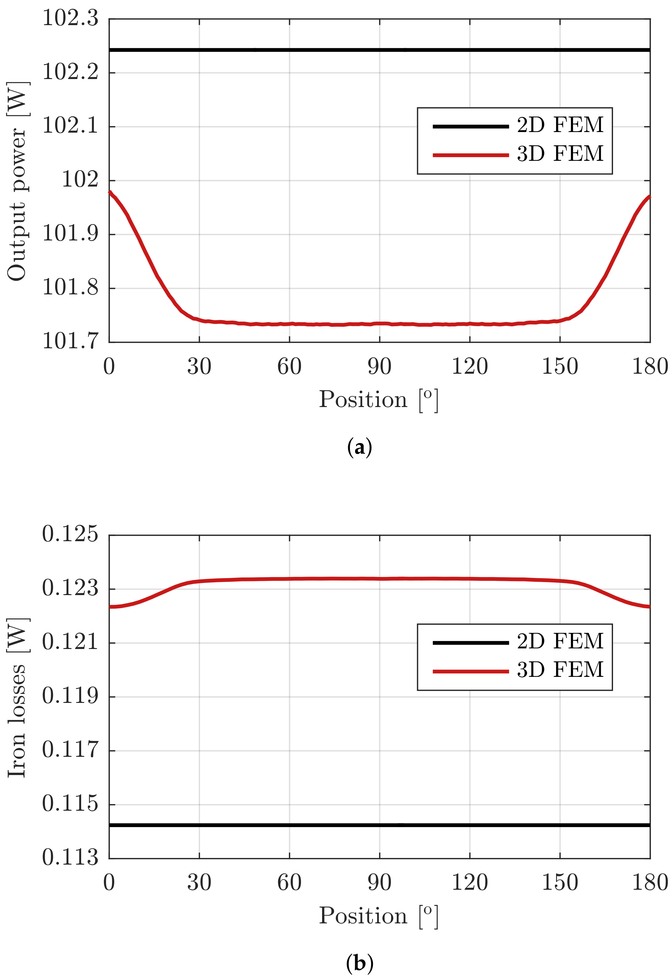 Energies 13 00929 g009