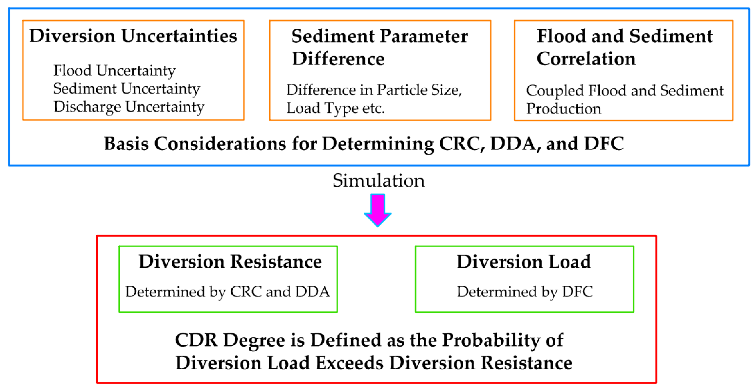 Energies 13 00938 g002 Energies 13 00938 g002