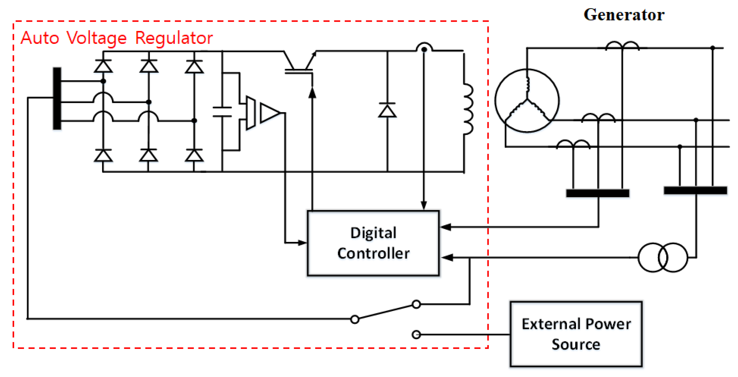 Energies | Free Full-Text | Analysis of Model-Based Tuning Method of PID  Controller for Excitation Systems Considering Measurement Delay