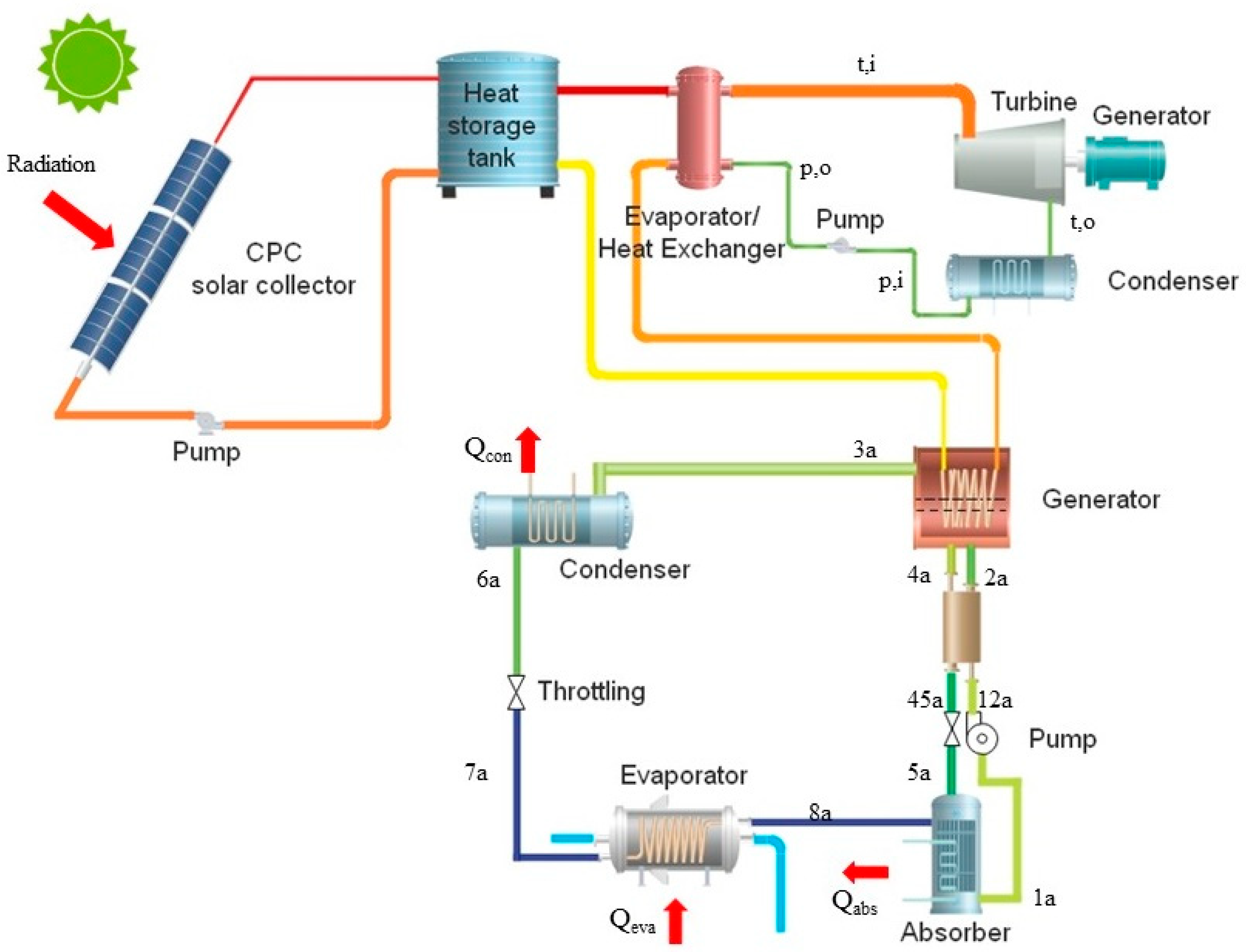 Energies 13 00946 g002