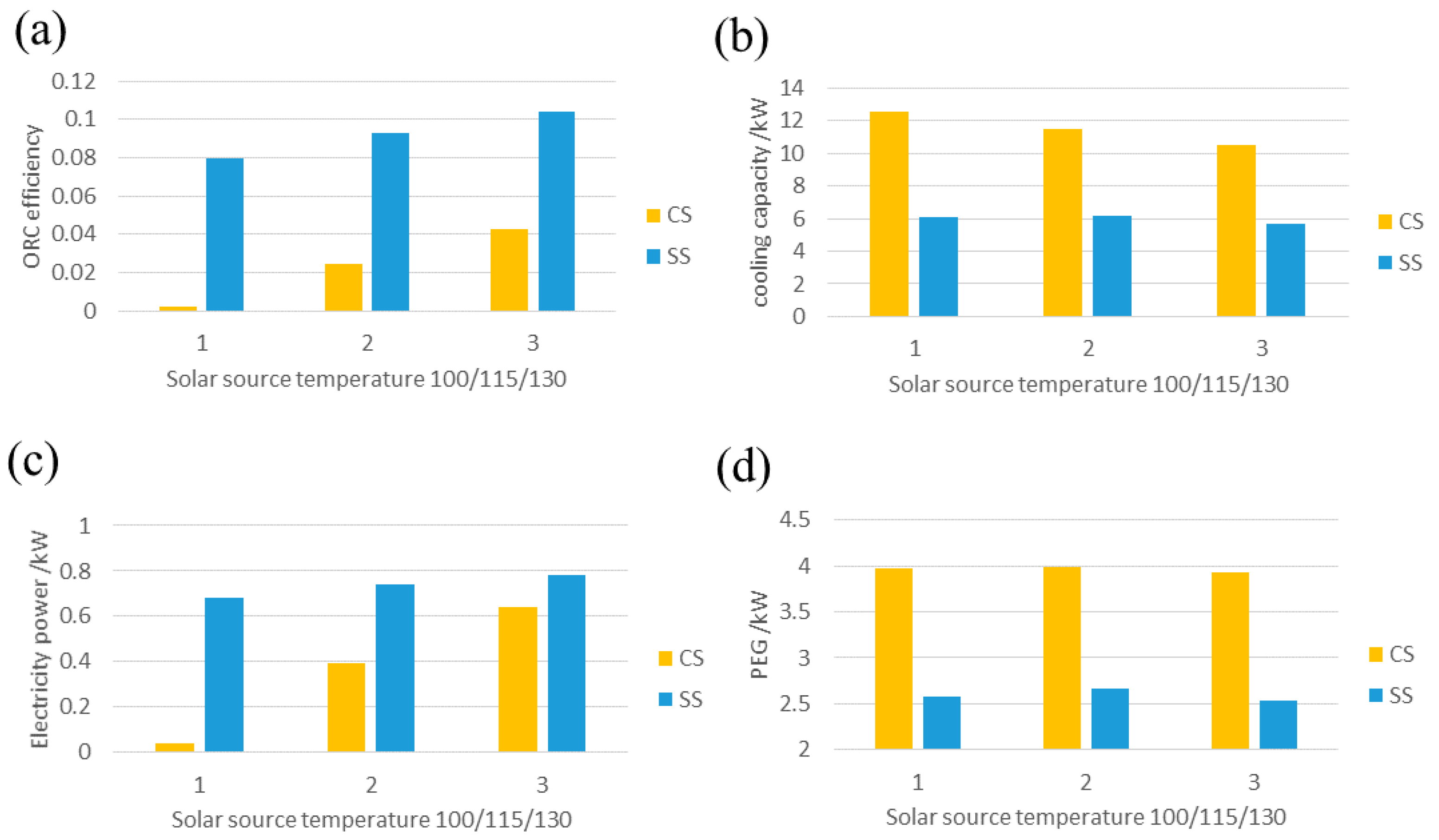 Energies 13 00946 g004