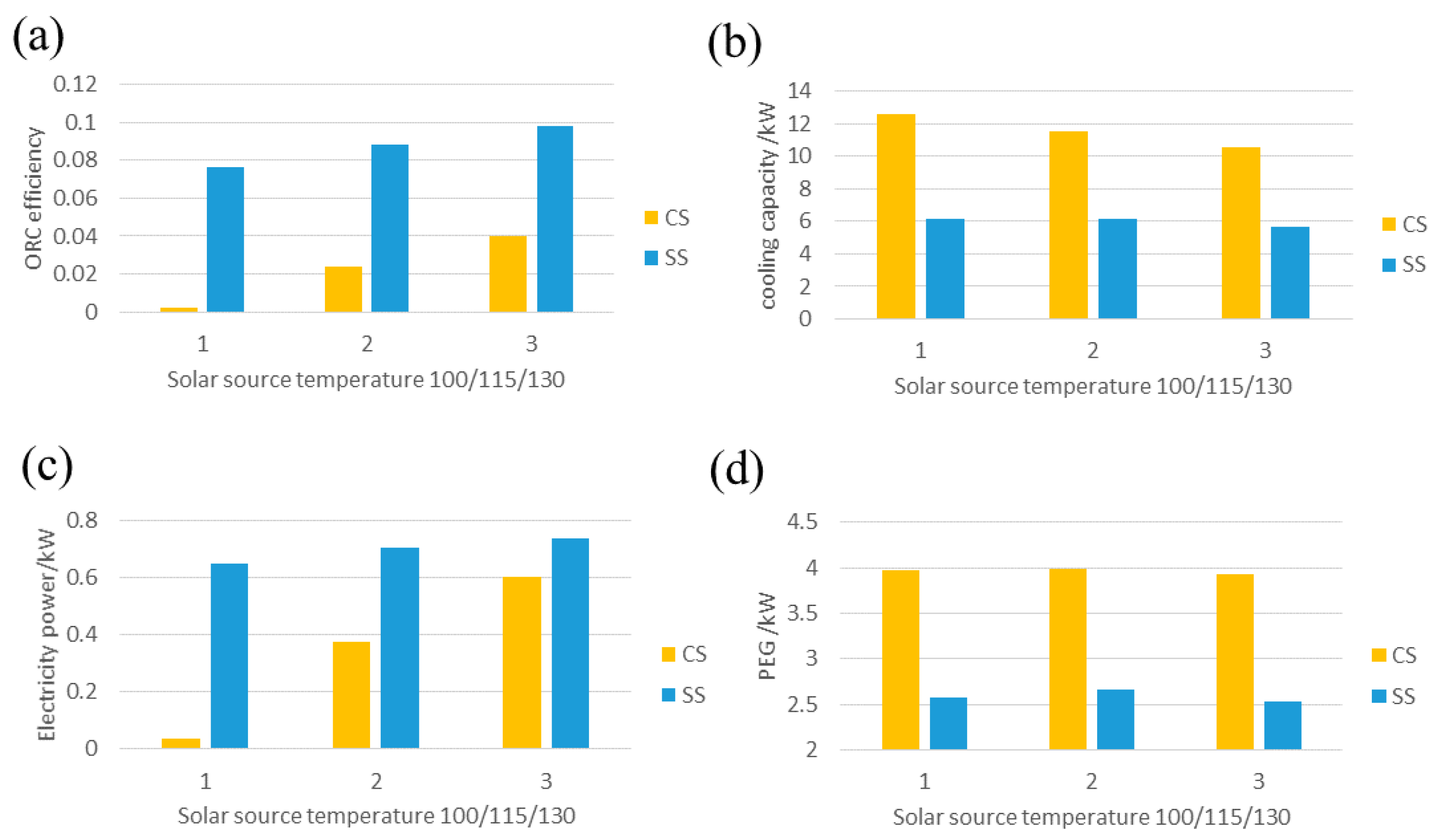 Energies 13 00946 g005