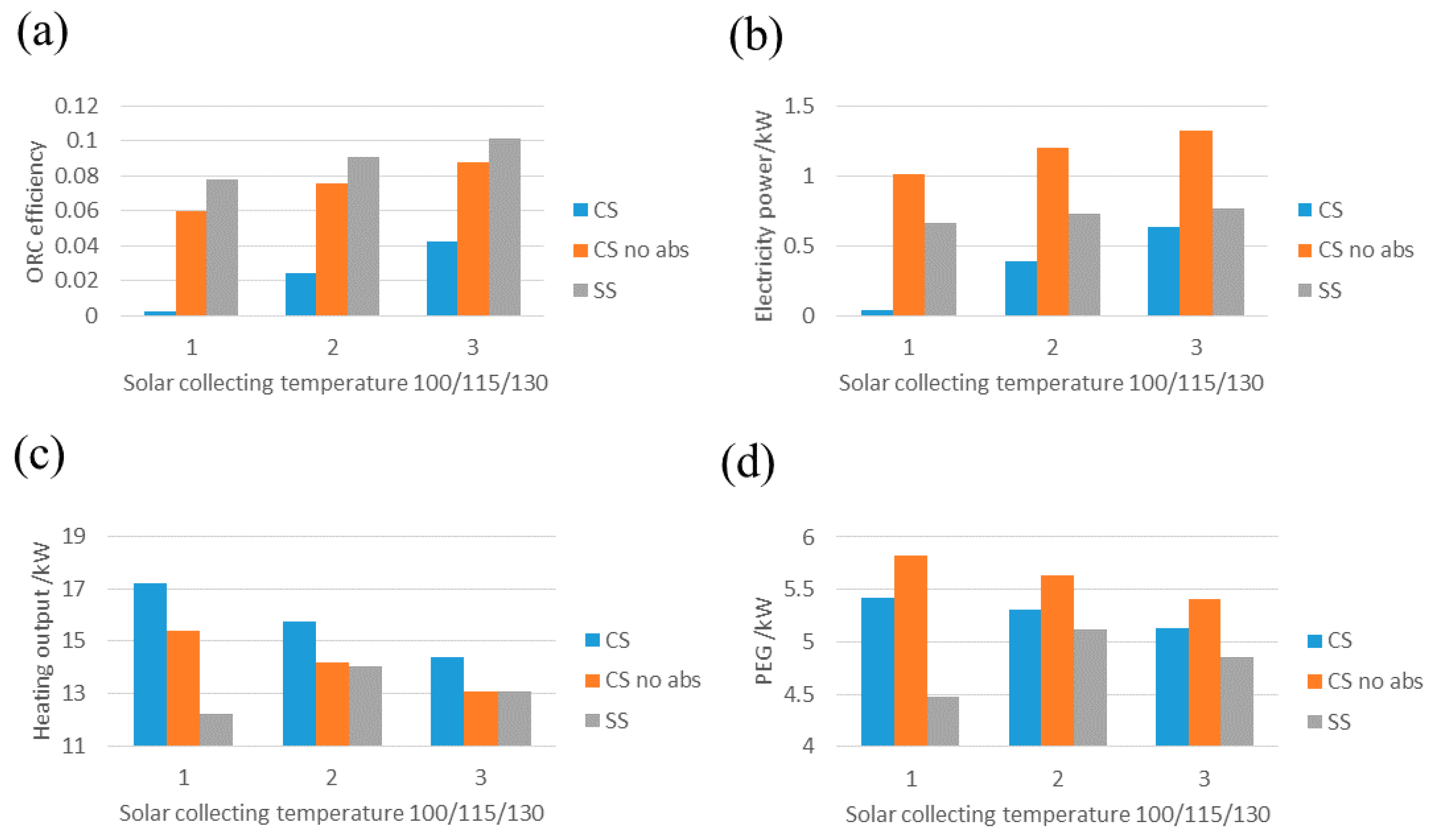 Energies 13 00946 g007