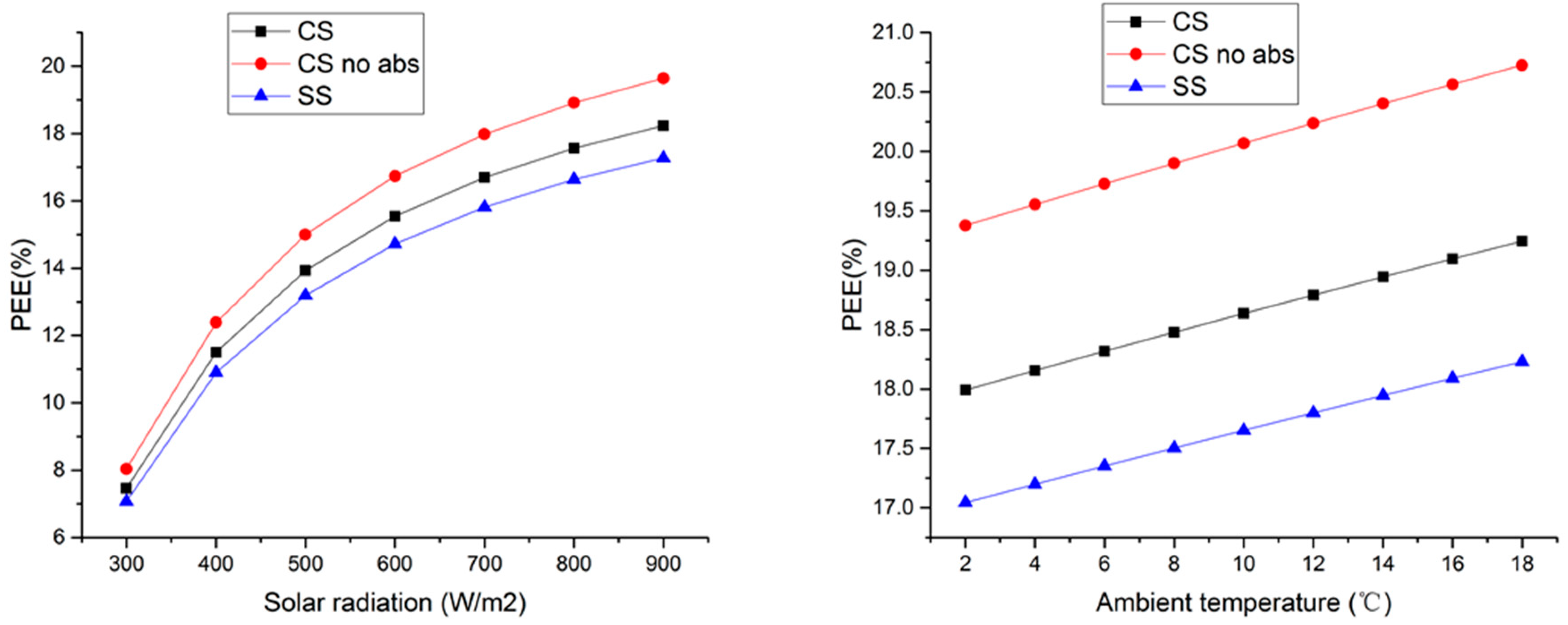 Energies 13 00946 g010