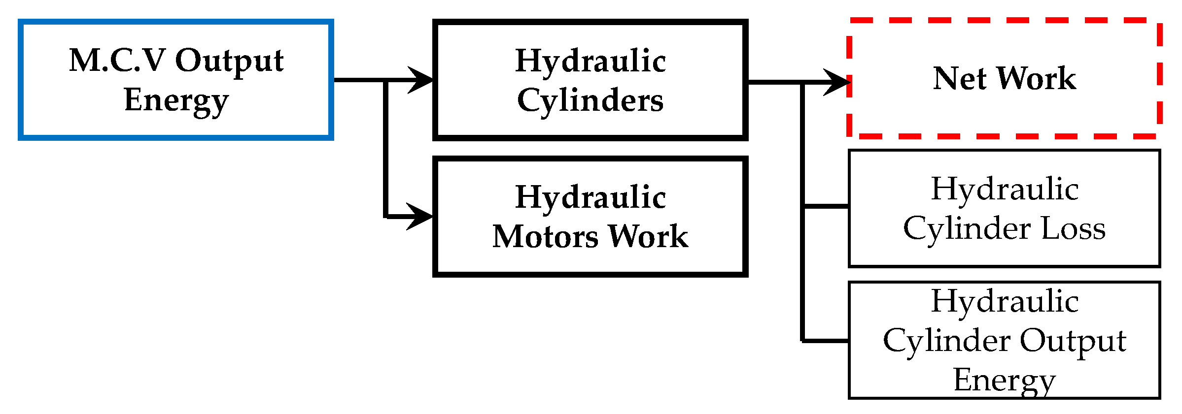 Energies 13 00951 g004