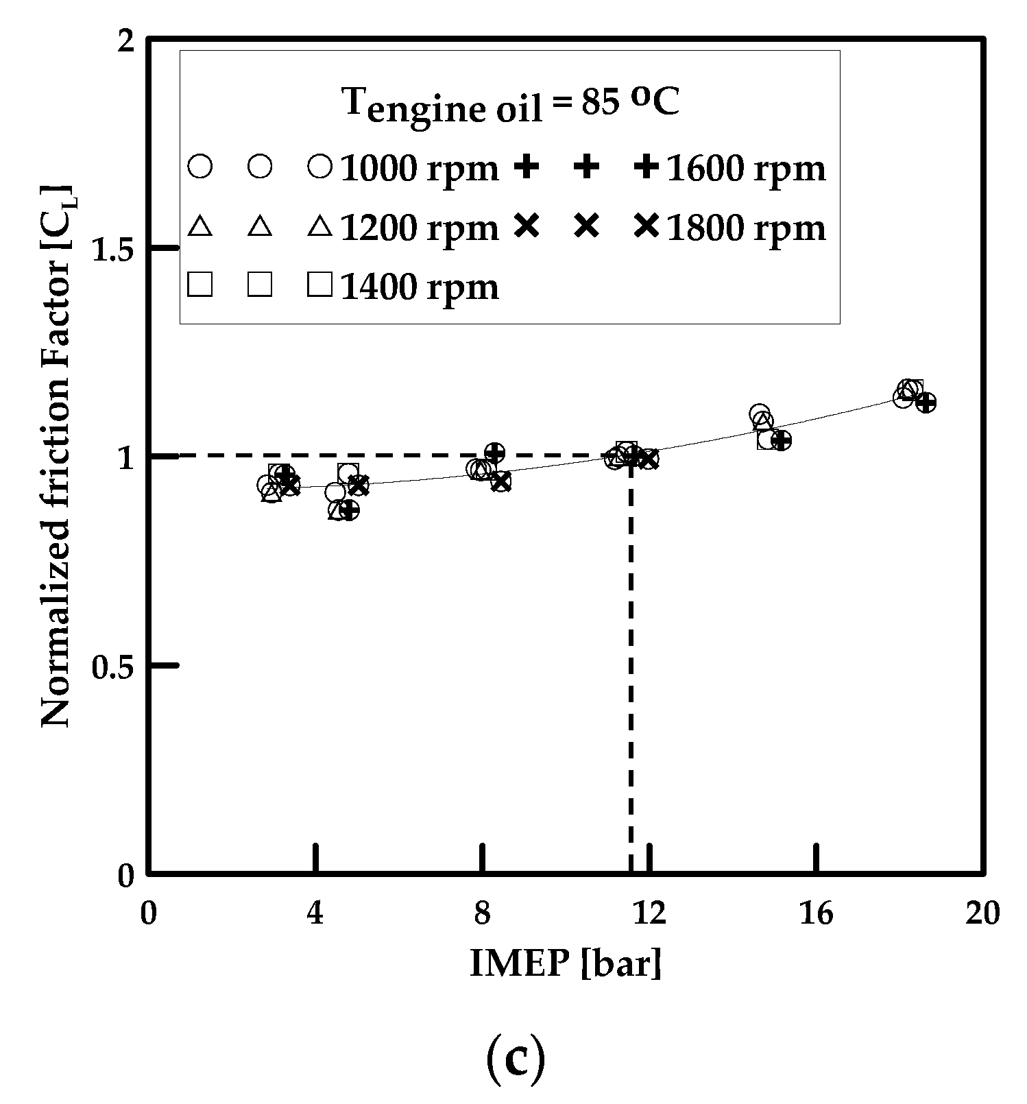 Energies 13 00951 g006b