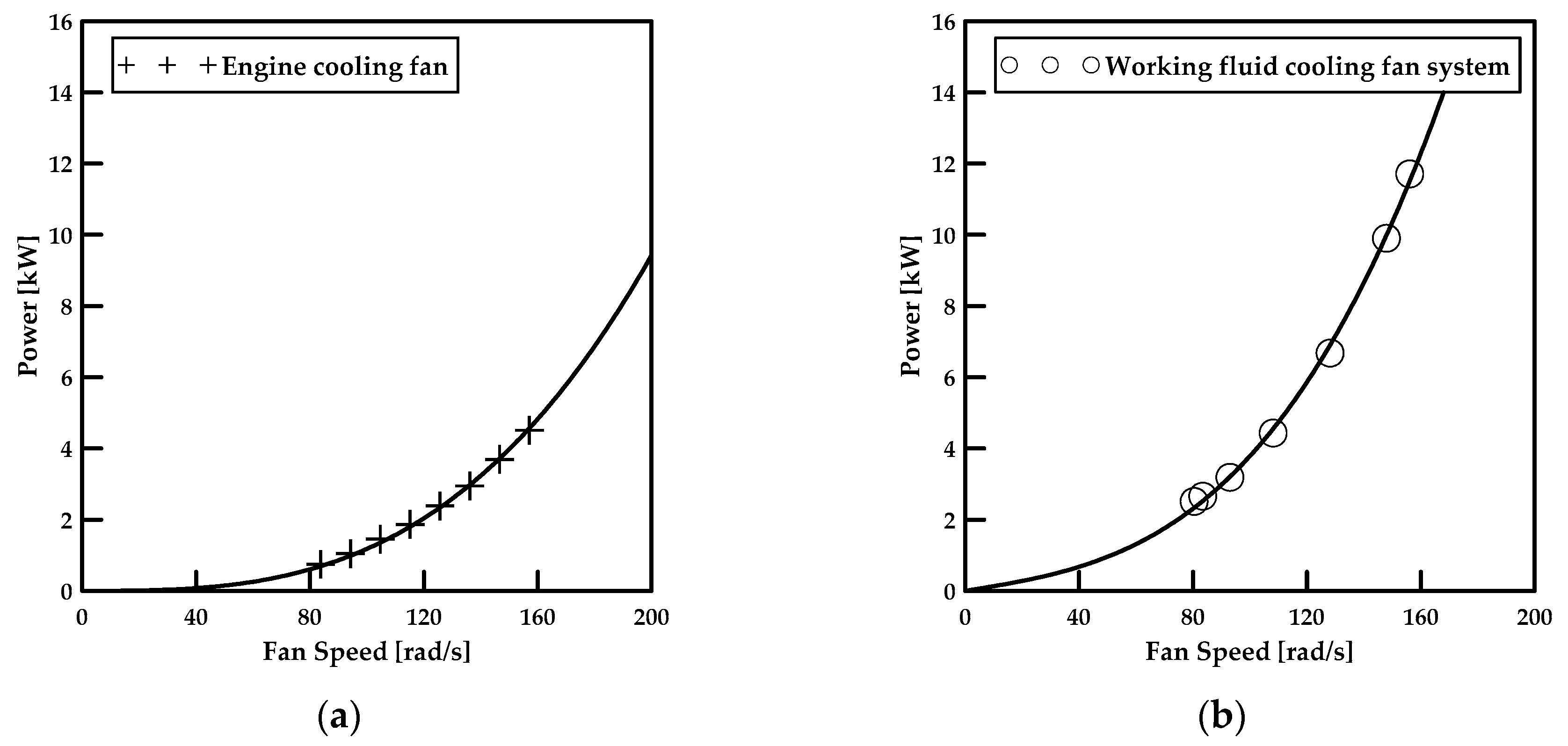 Energies 13 00951 g008