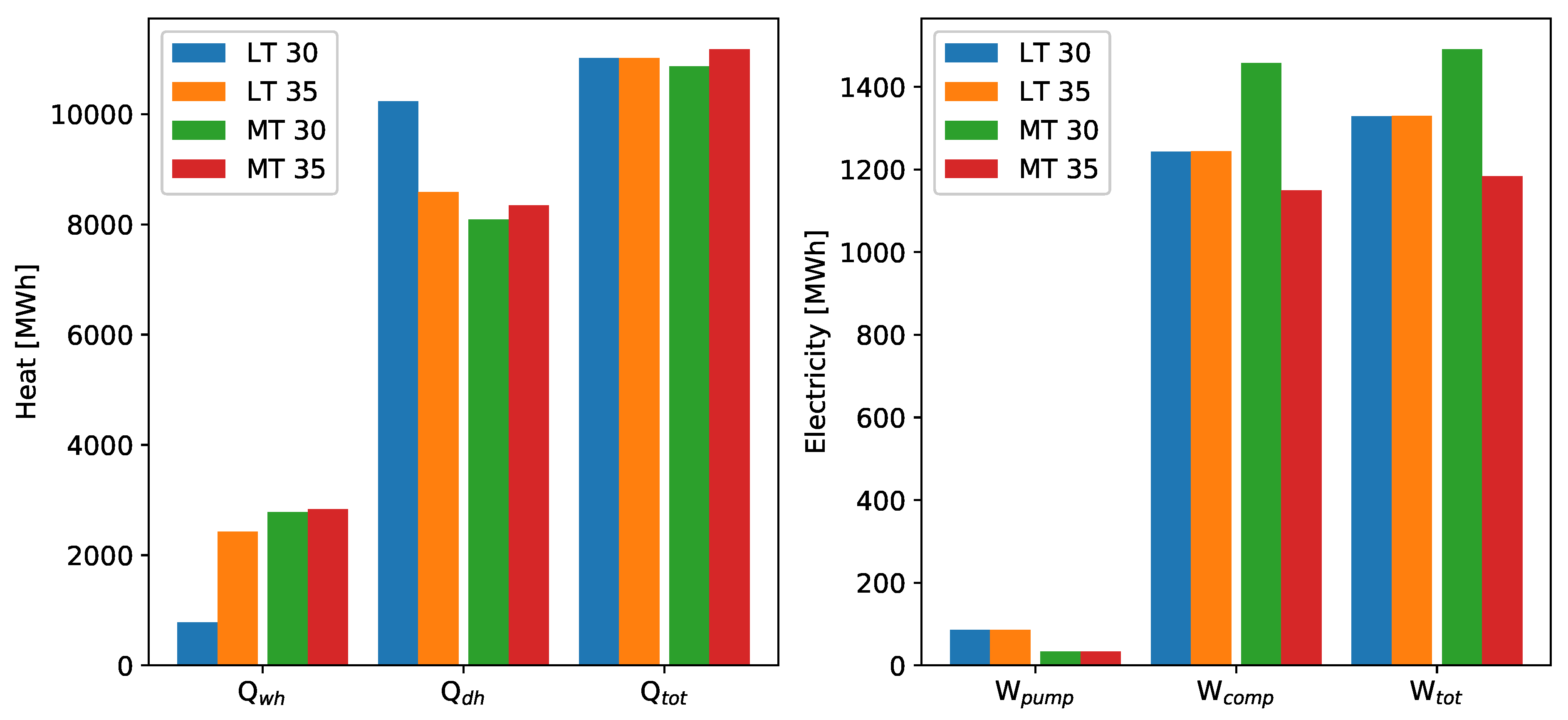 Energies | Free Full-Text | Local Heating Networks With Waste Heat ...