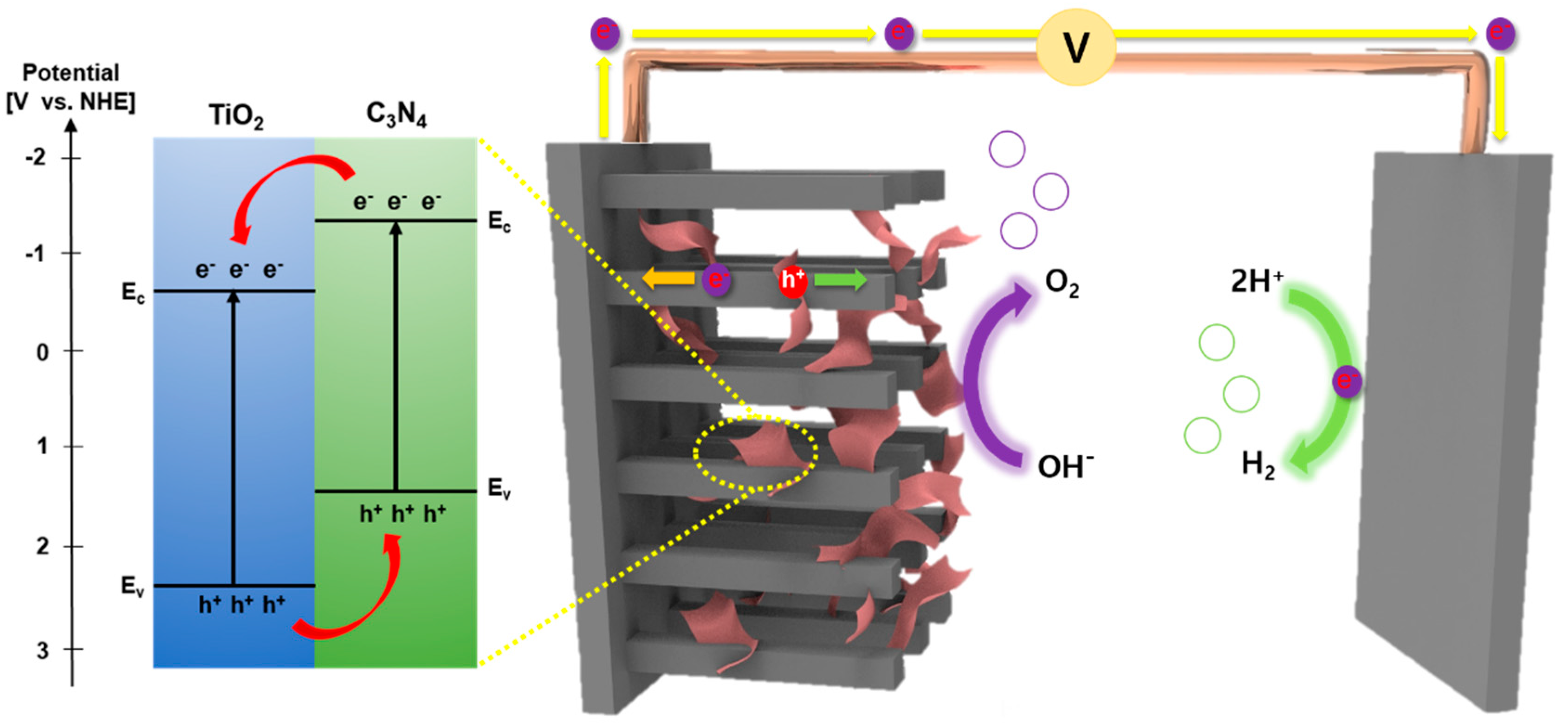 Energies 13 00974 g007