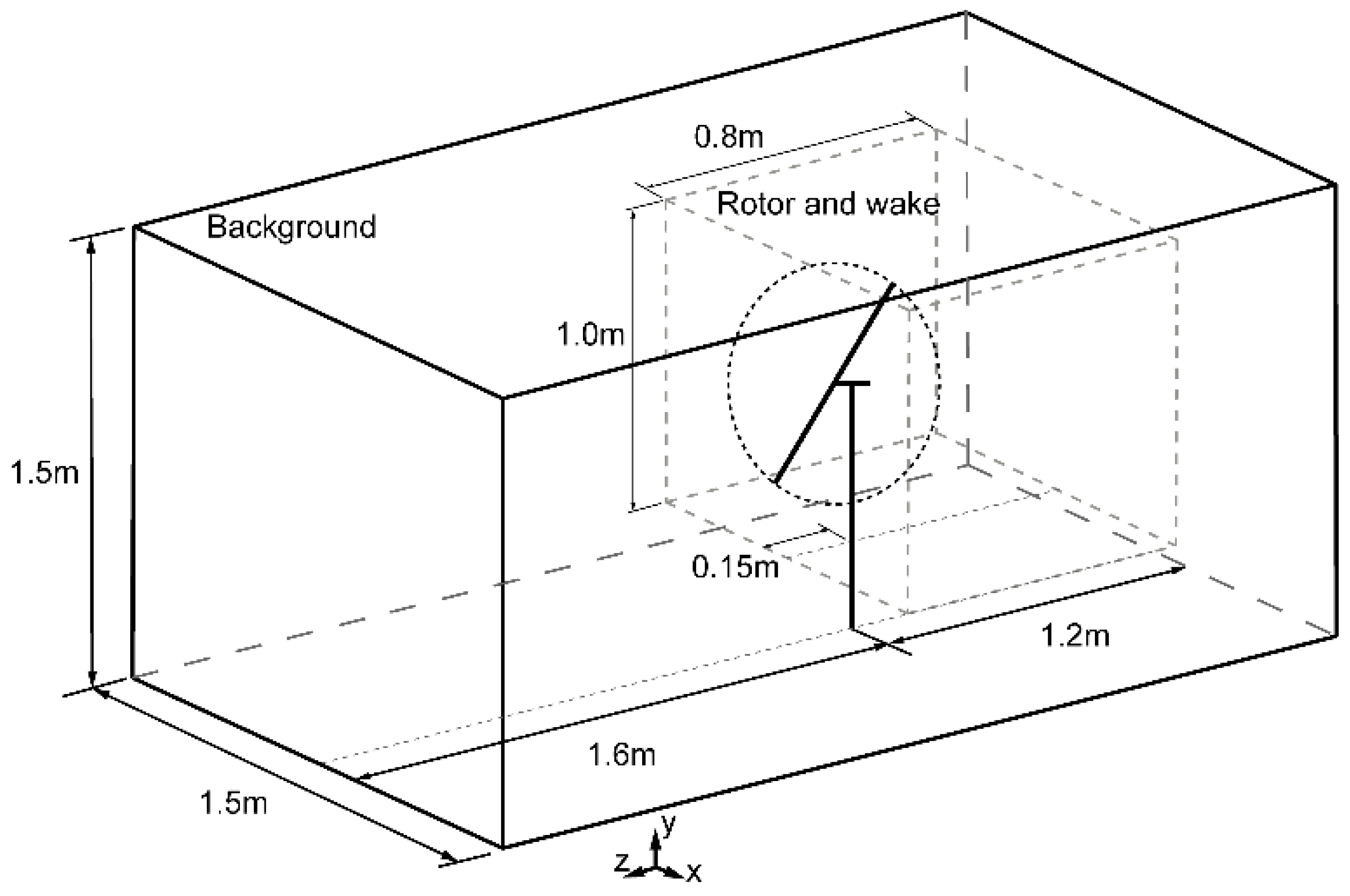 Energies 13 00977 g002 Energies 13 00977 g002