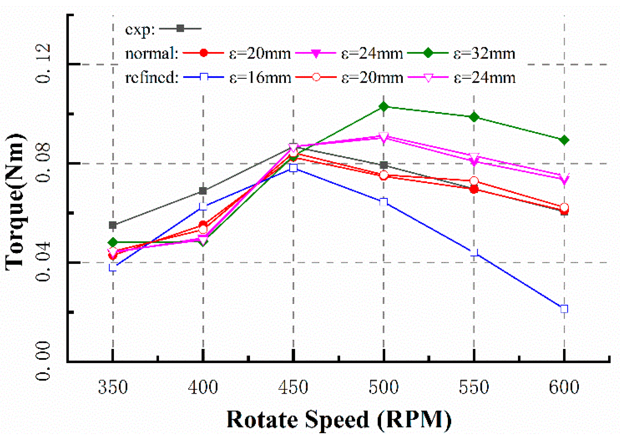 Energies 13 00977 g008 Energies 13 00977 g008