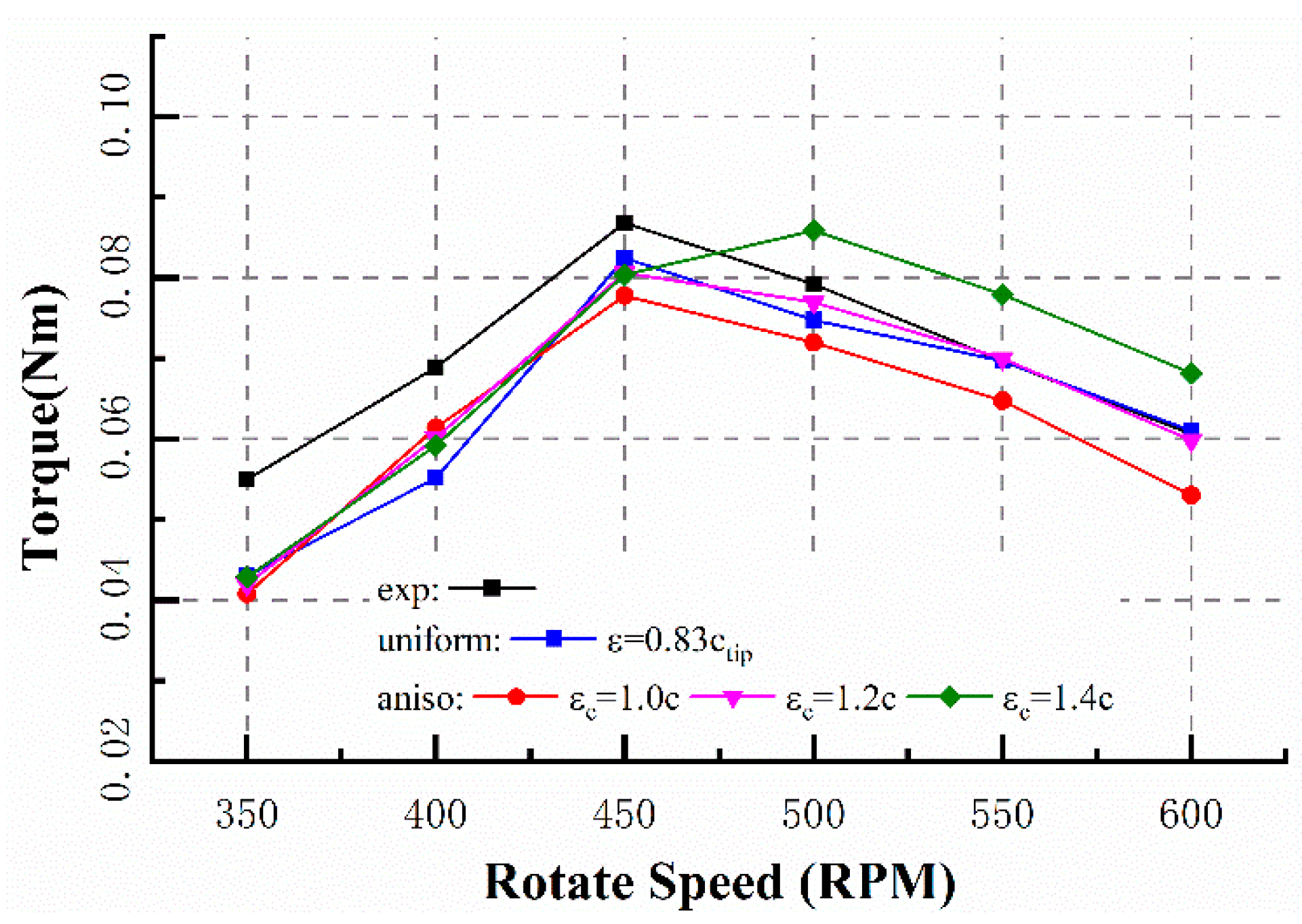 Energies 13 00977 g012 Energies 13 00977 g012