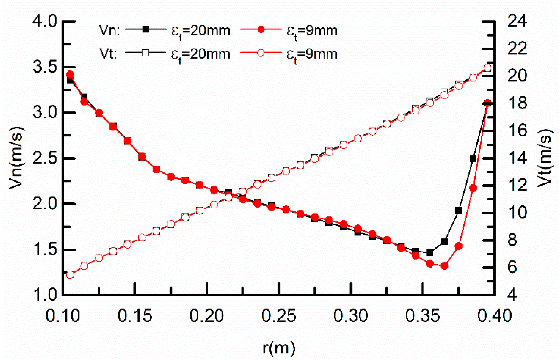 Energies 13 00977 g015 Energies 13 00977 g015