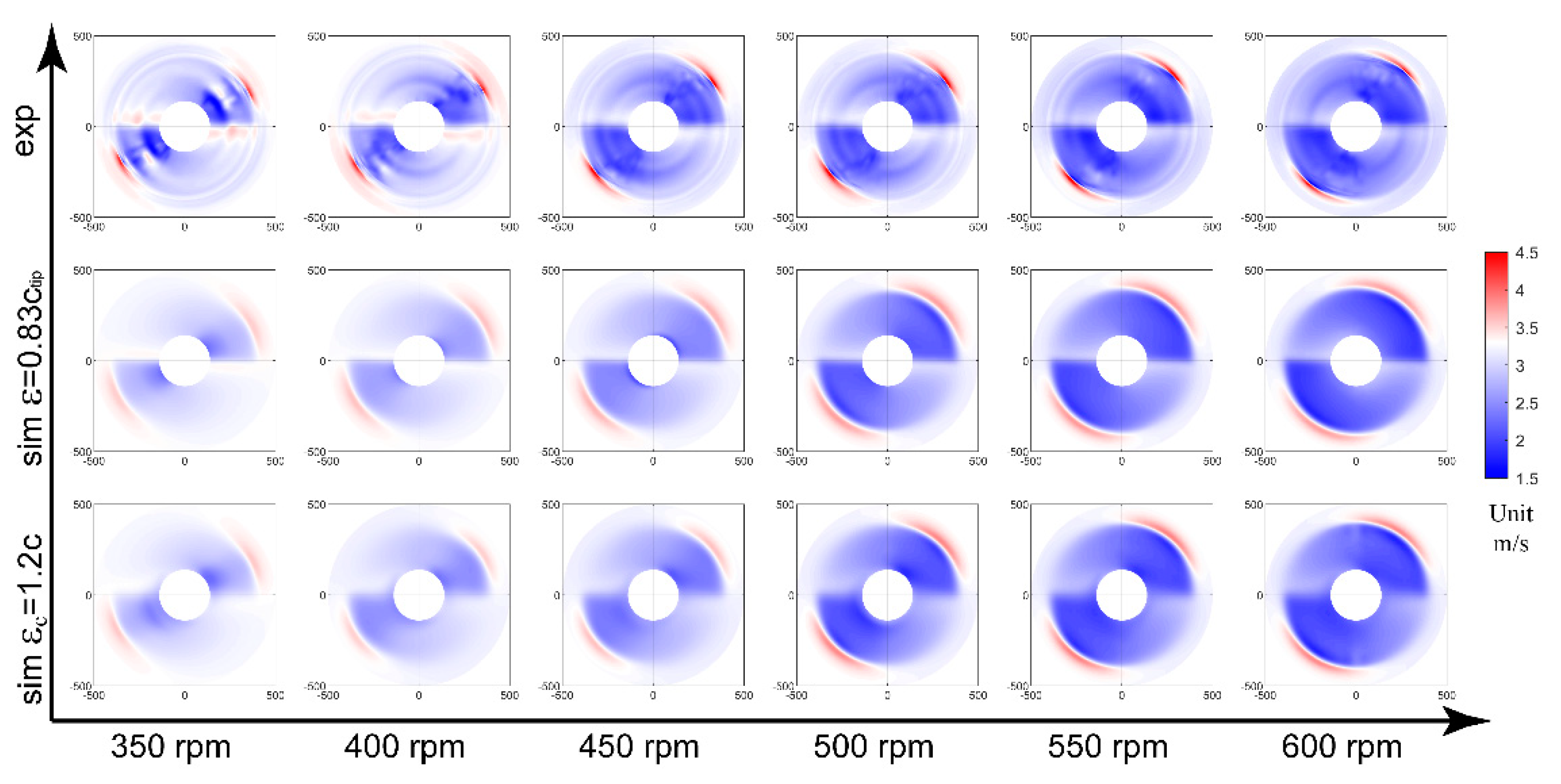 Energies 13 00977 g016 Energies 13 00977 g016