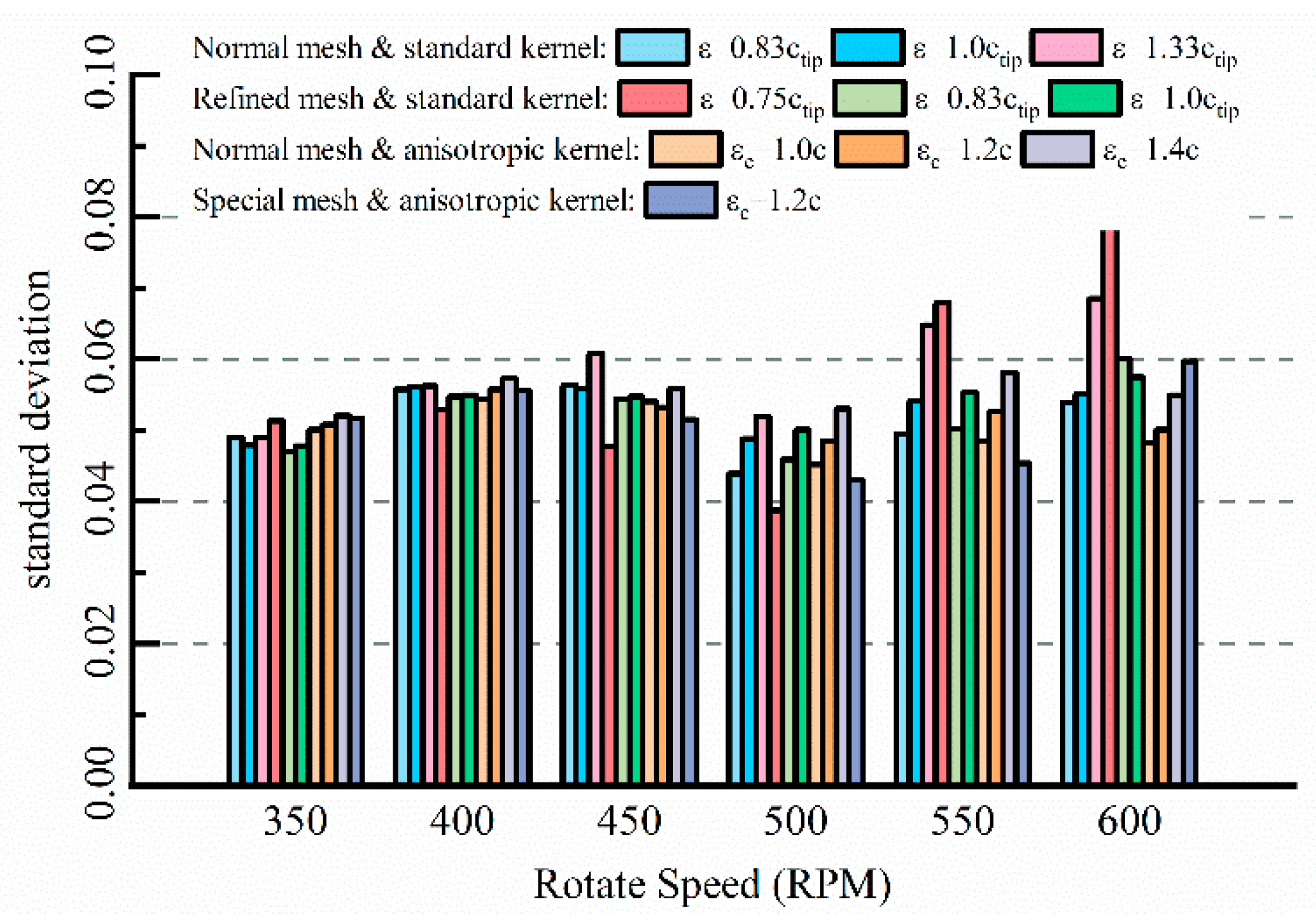 Energies 13 00977 g017 Energies 13 00977 g017