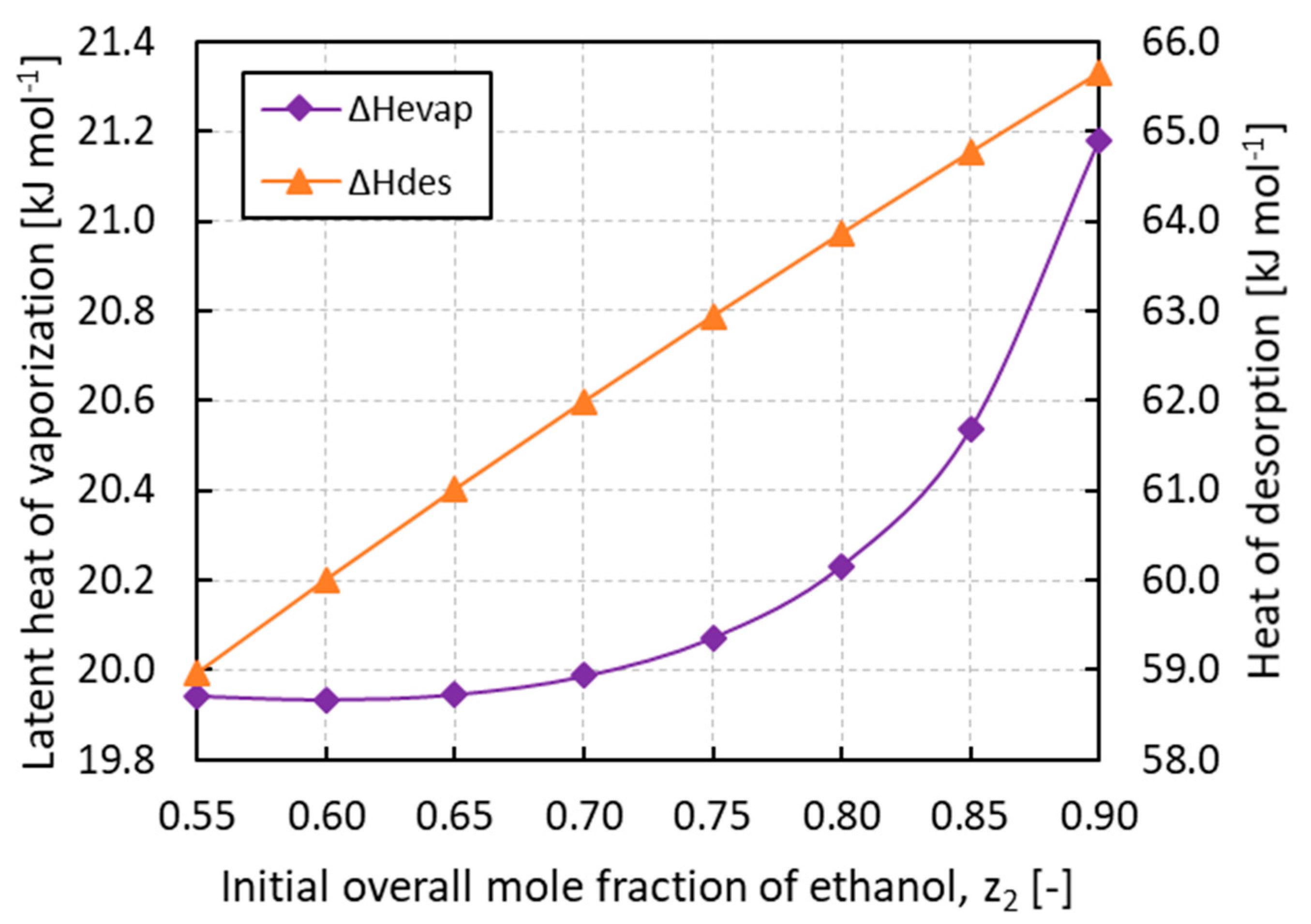Energies | Free Full-Text | Ammonia/Ethanol Mixture for Adsorption  Refrigeration | HTML
