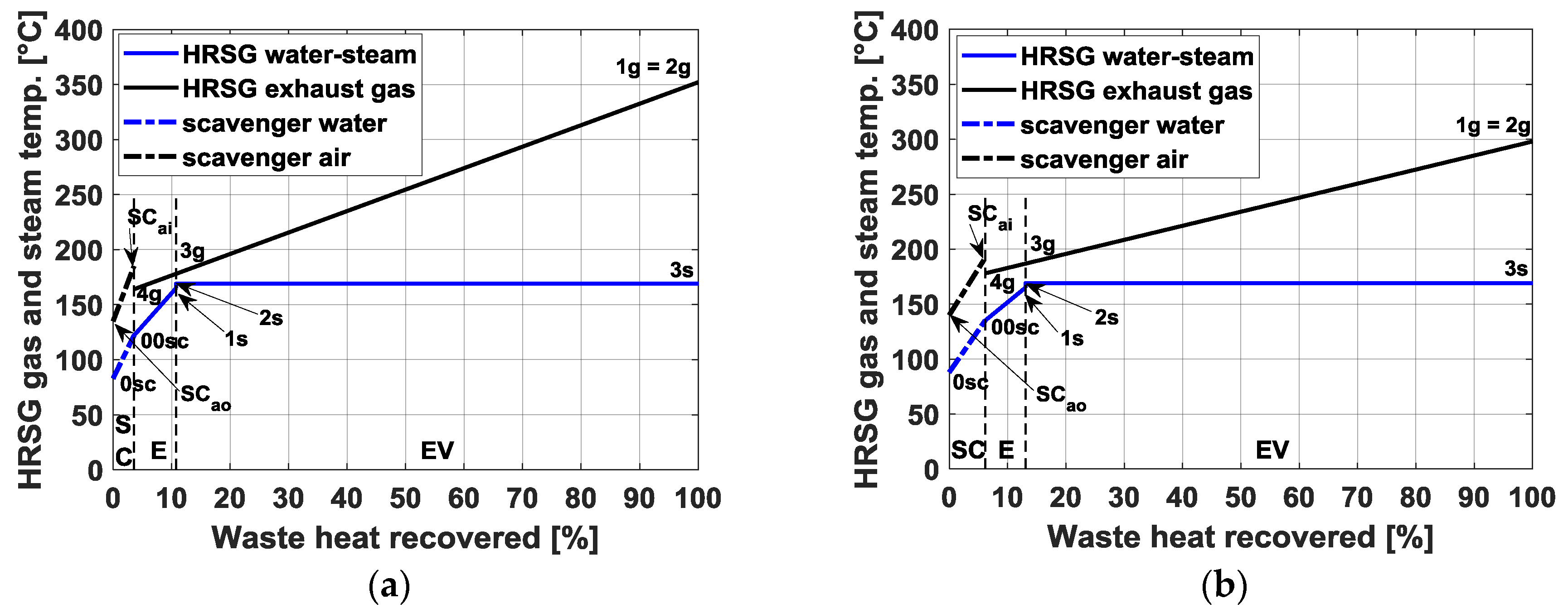 Energies 13 00985 g006