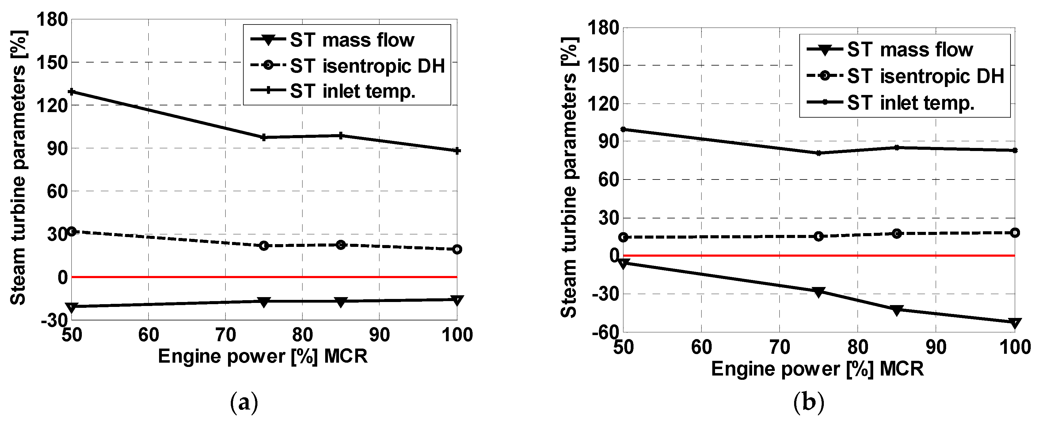 Energies 13 00985 g009