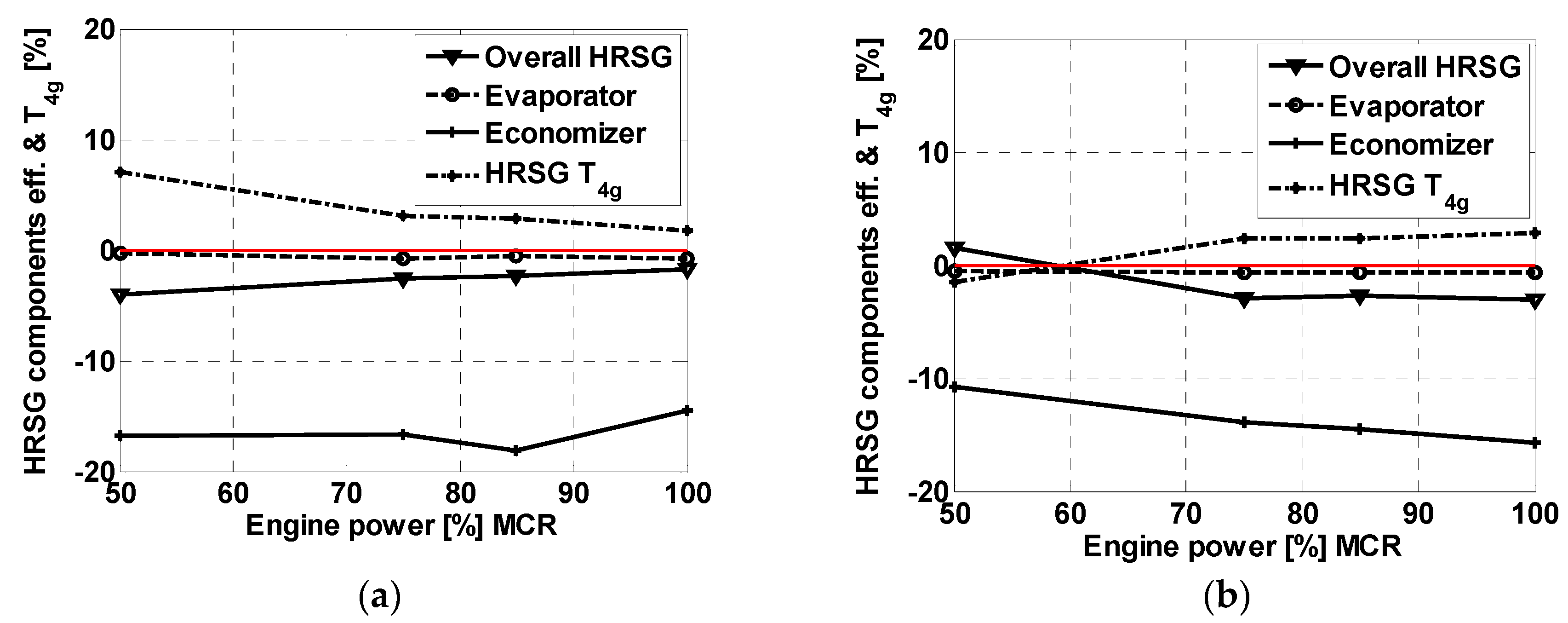 Energies 13 00985 g010