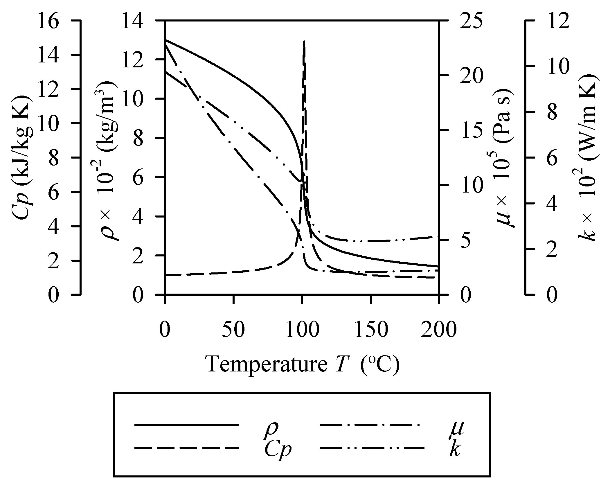 Energies Free Full Text A Criterion Of Heat Transfer Deterioration For Supercritical Organic Fluids Flowing Upward And Its Heat Transfer Correlation Html