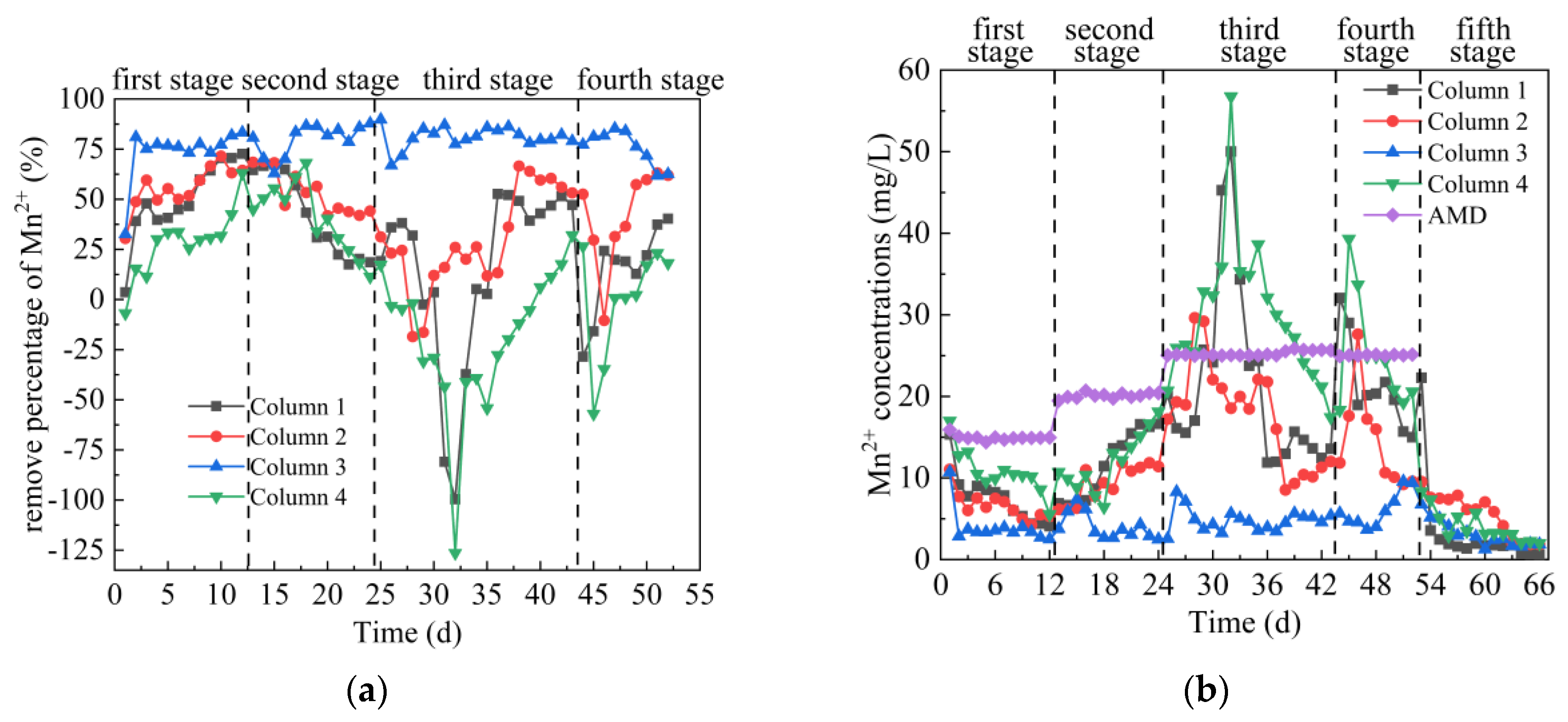 Energies 13 00995 g007