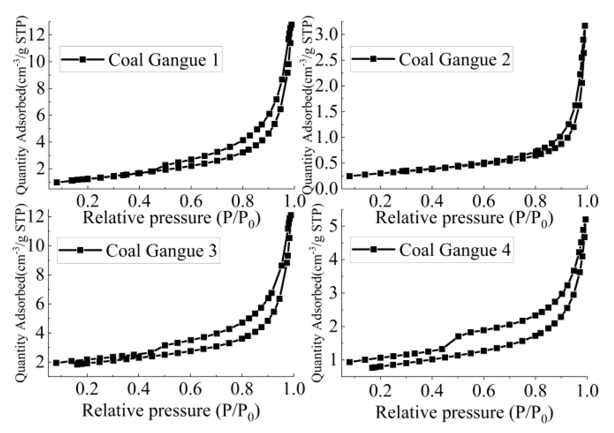 Energies 13 00995 g009