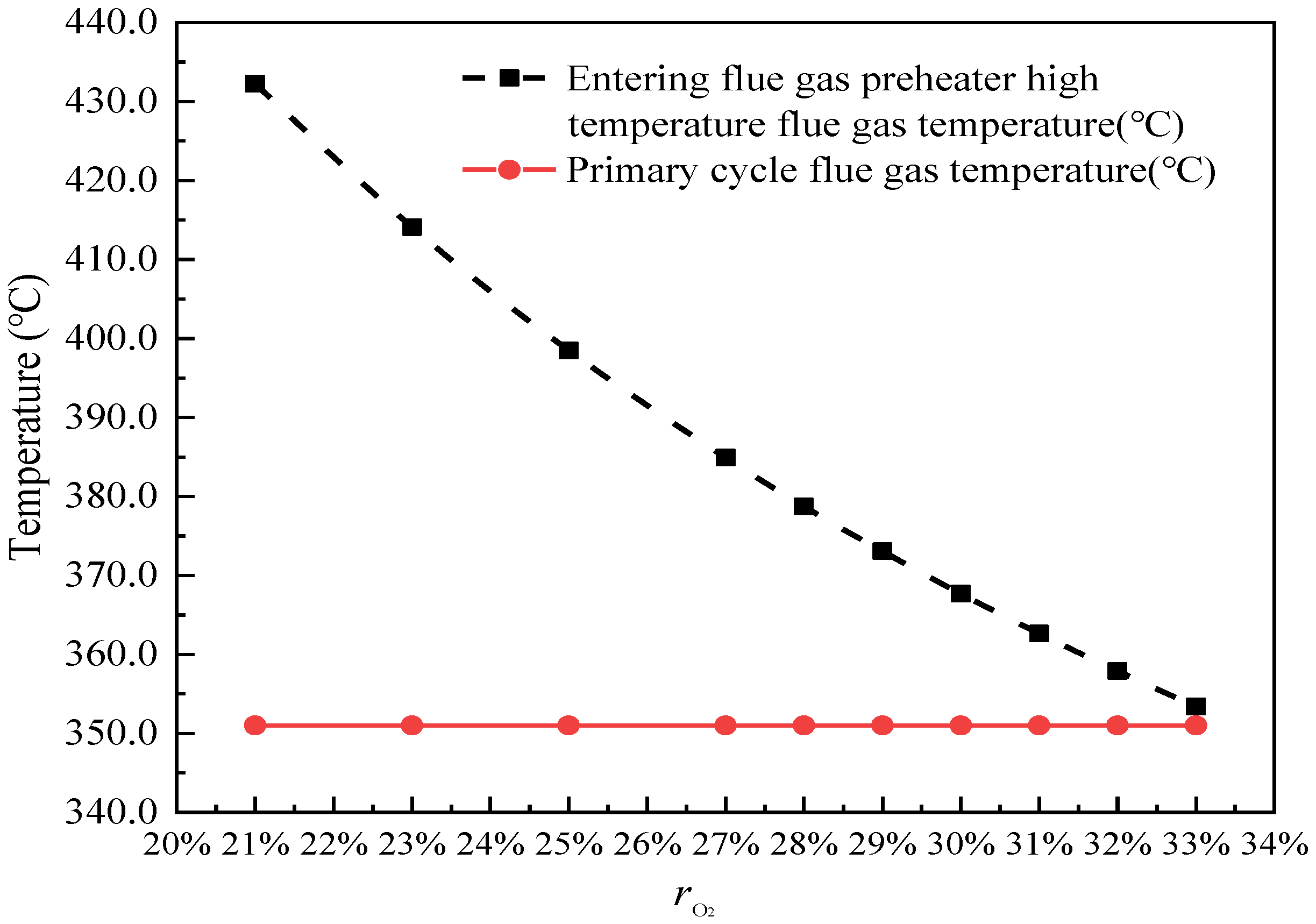 Energies 13 00998 g007