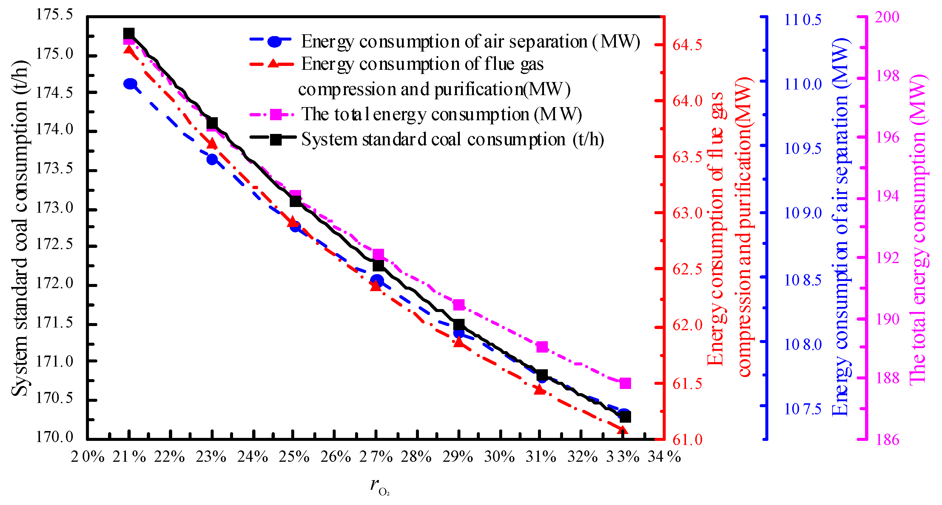 Energies 13 00998 g008