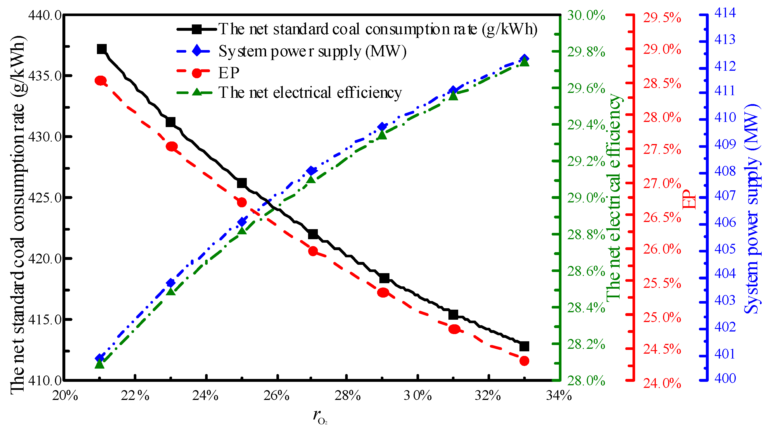 Energies 13 00998 g009
